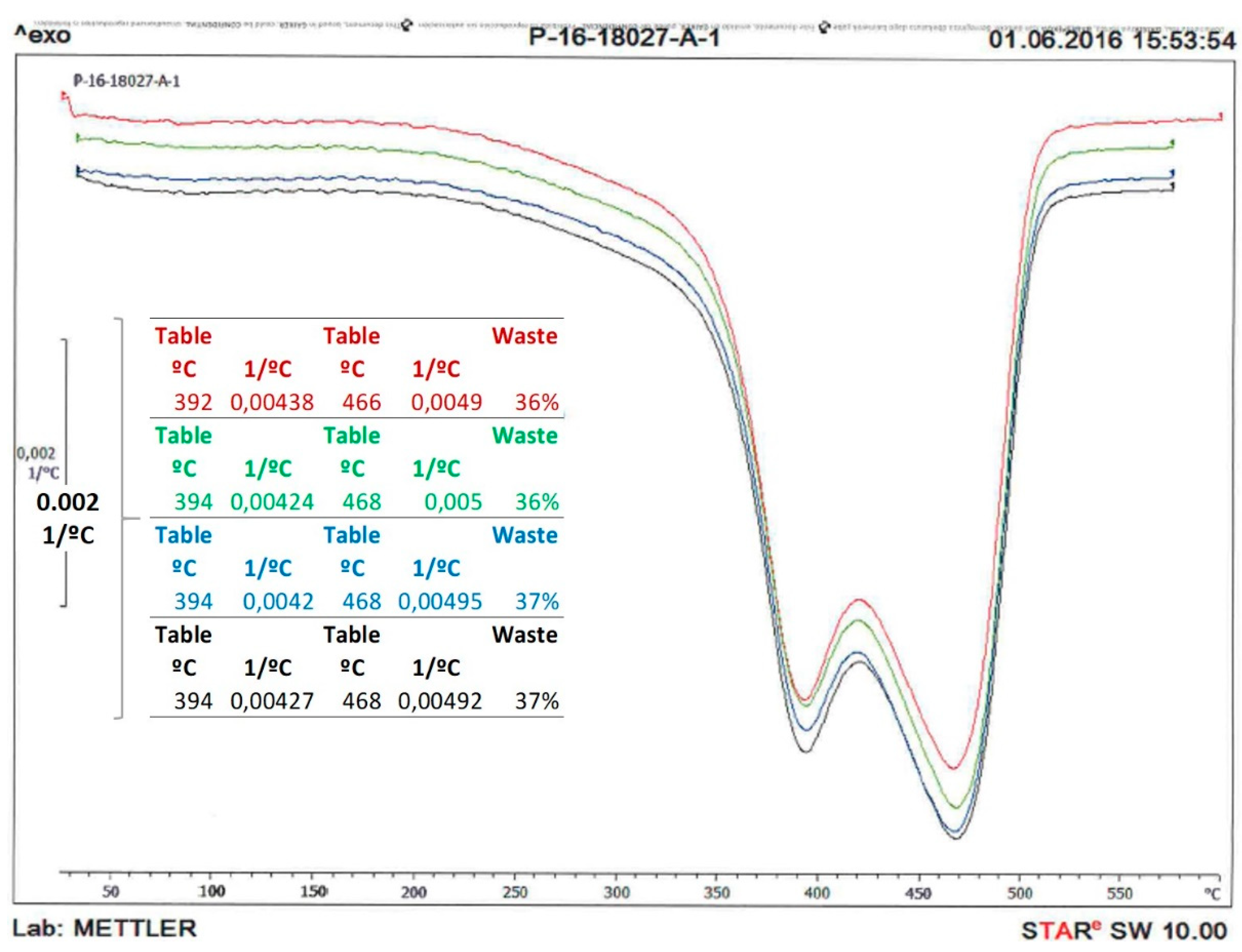 Sustainability 13 03500 g004