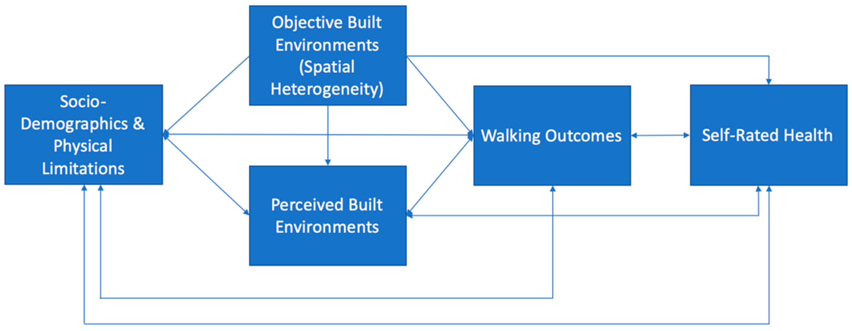 Sustainability 13 03501 g001 Sustainability 13 03501 g001