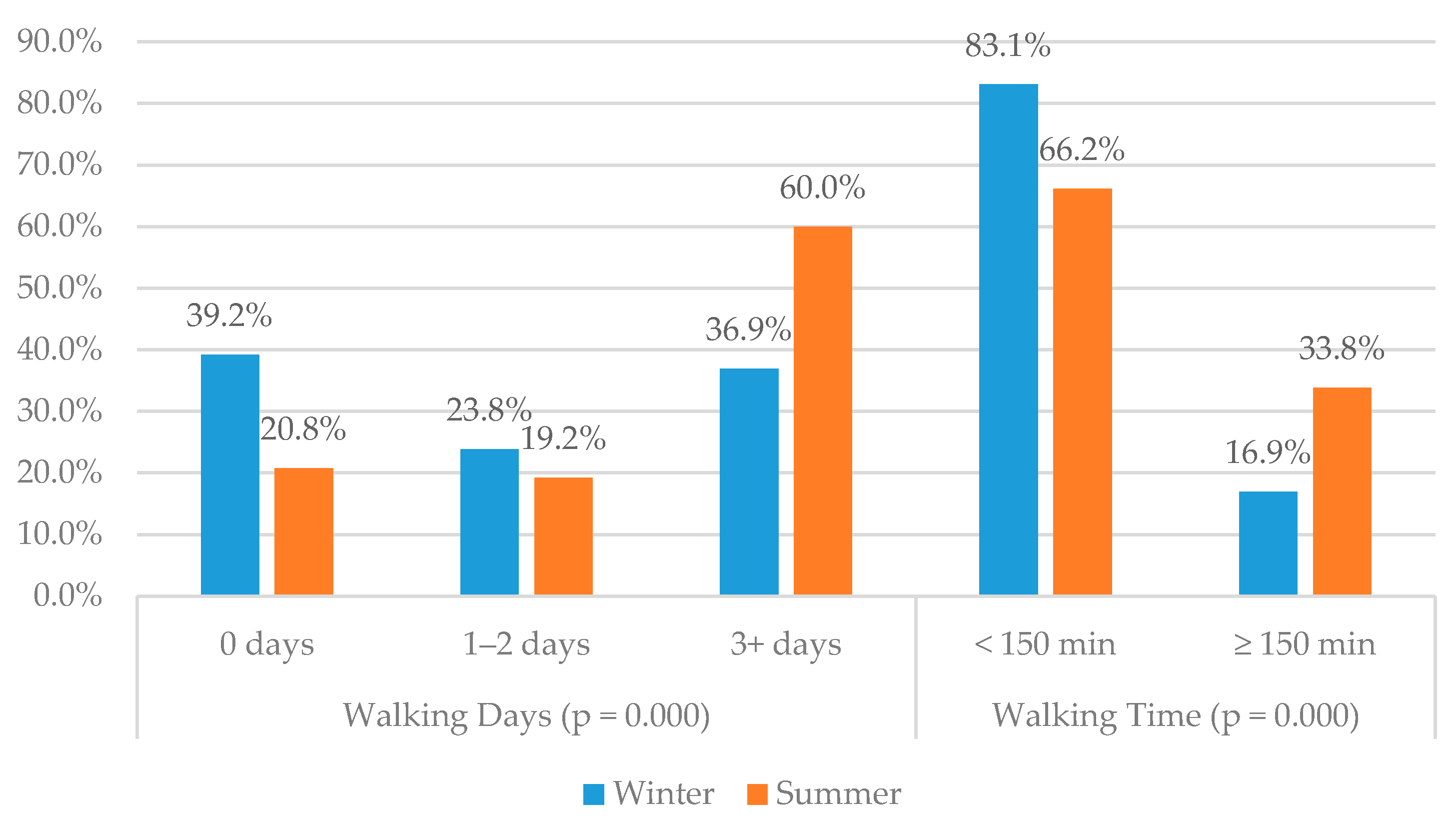 Sustainability 13 03501 g004 Sustainability 13 03501 g004