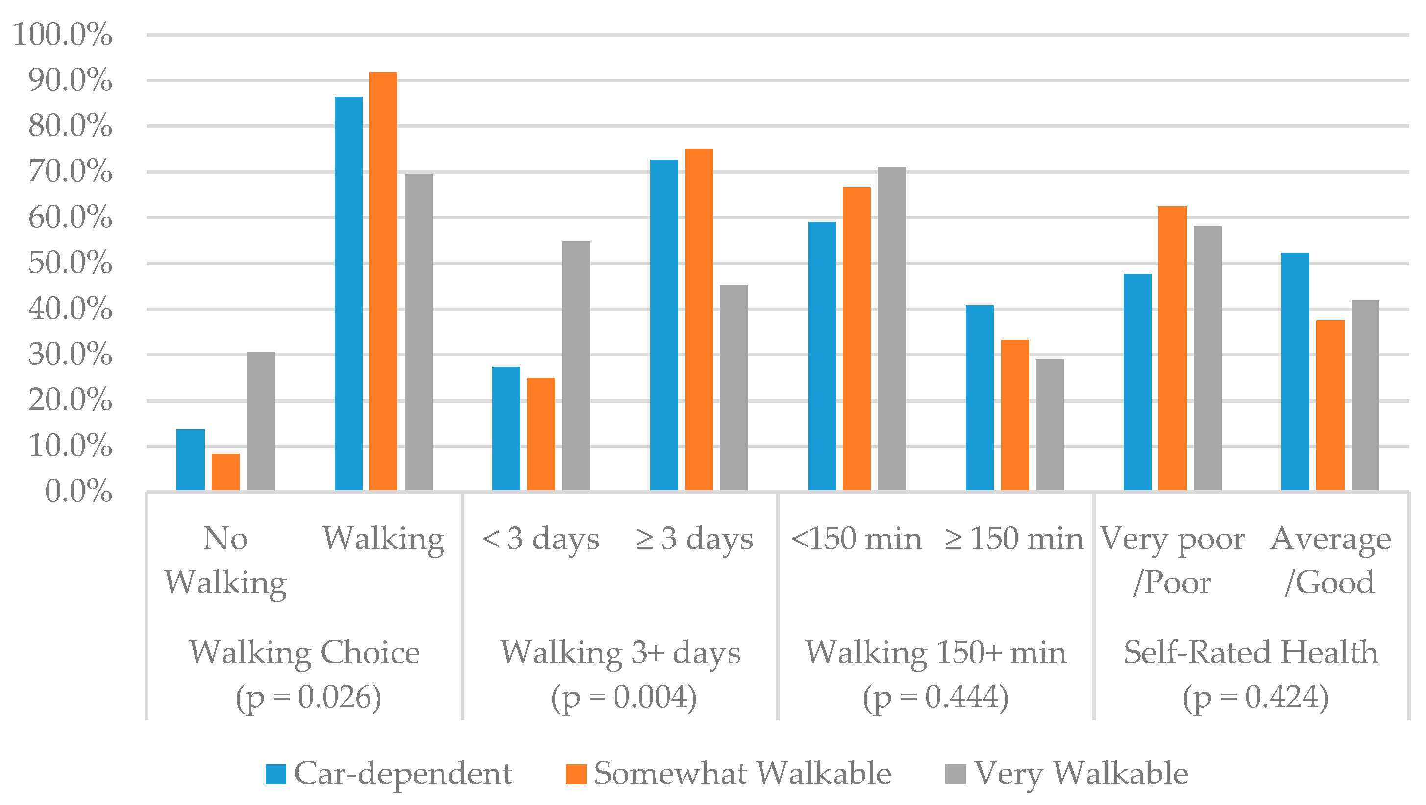 Sustainability 13 03501 g005 Sustainability 13 03501 g005