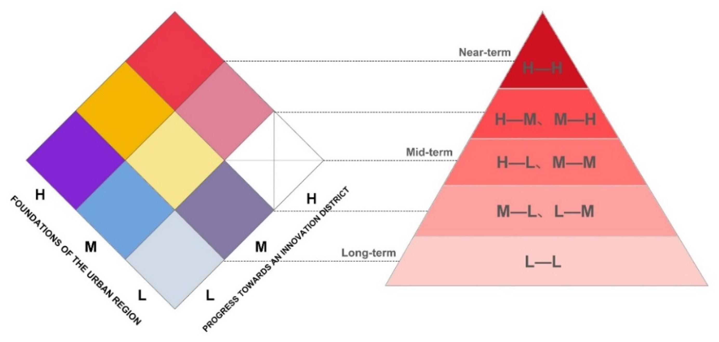 Sustainability 13 03503 g007