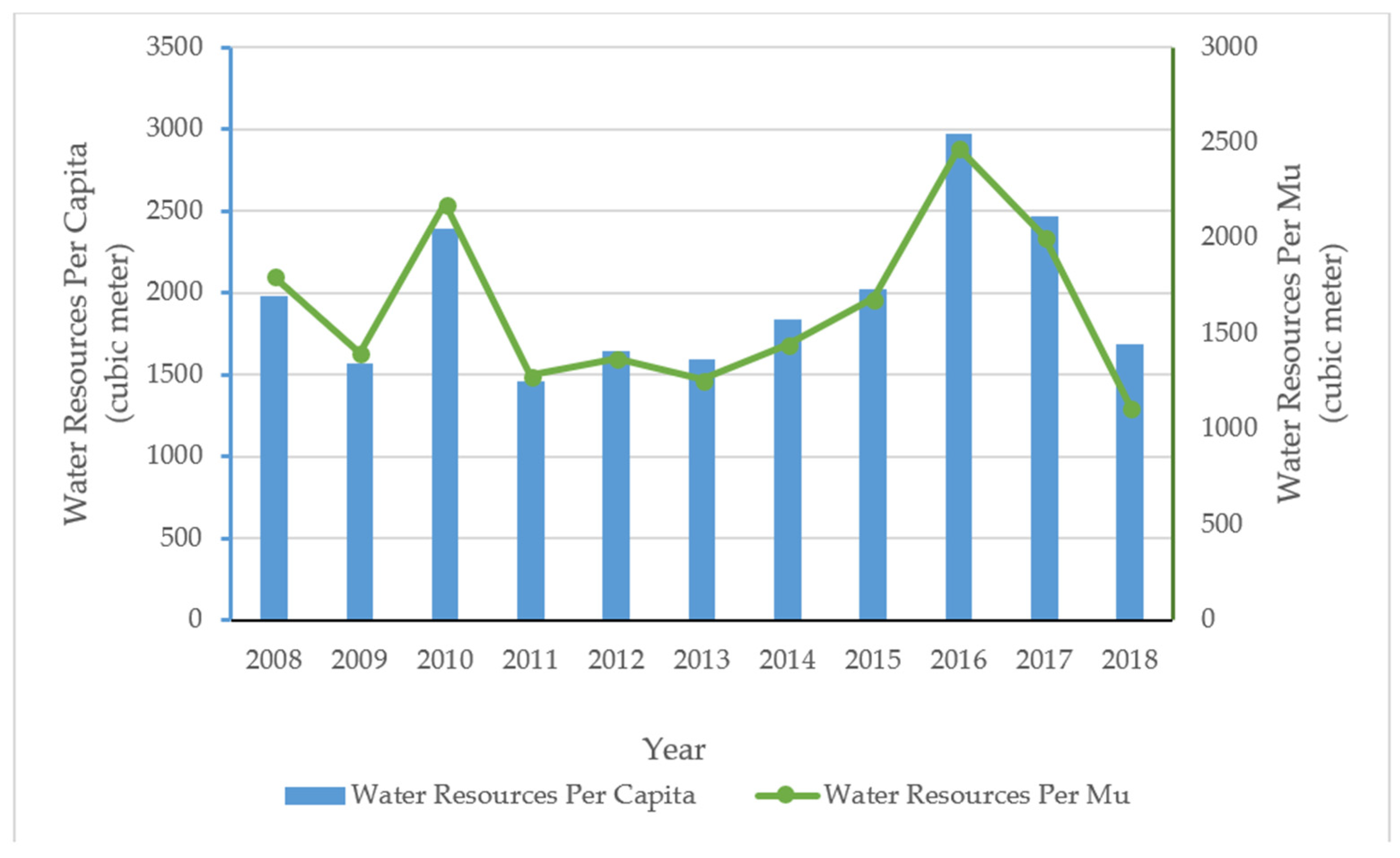 Sustainability 13 03510 g001