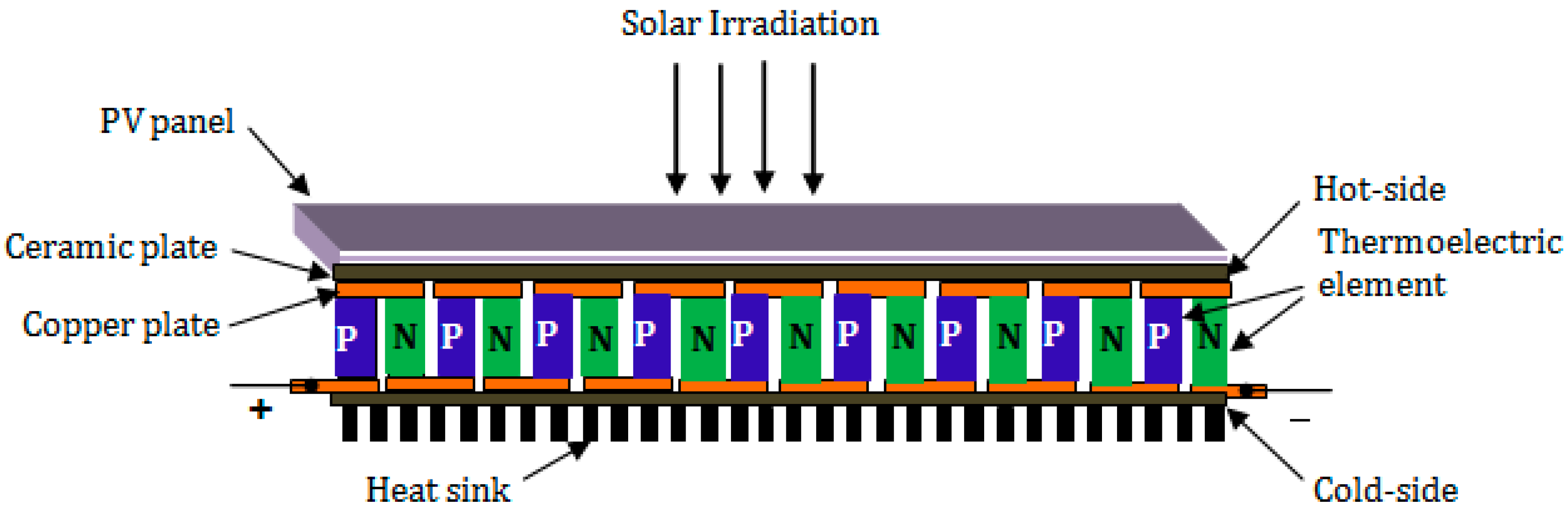 Sustainability 13 03511 g002