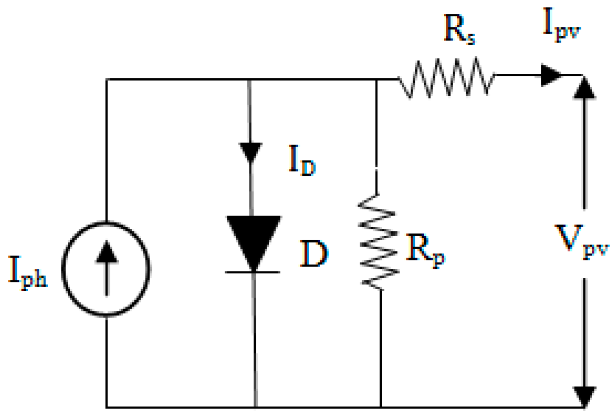 Sustainability 13 03511 g006