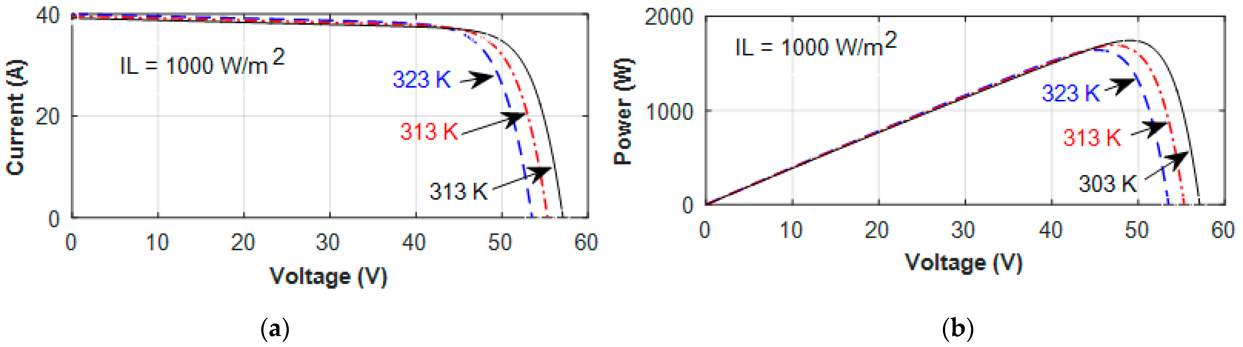 Sustainability 13 03511 g007