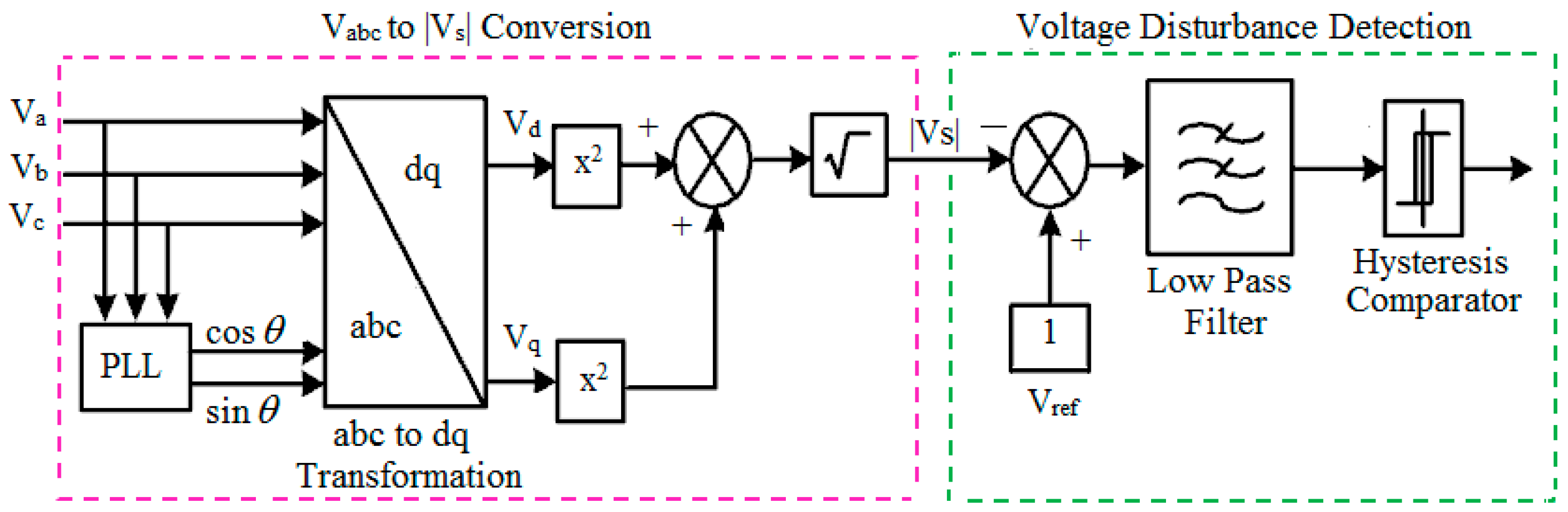 Sustainability 13 03511 g009