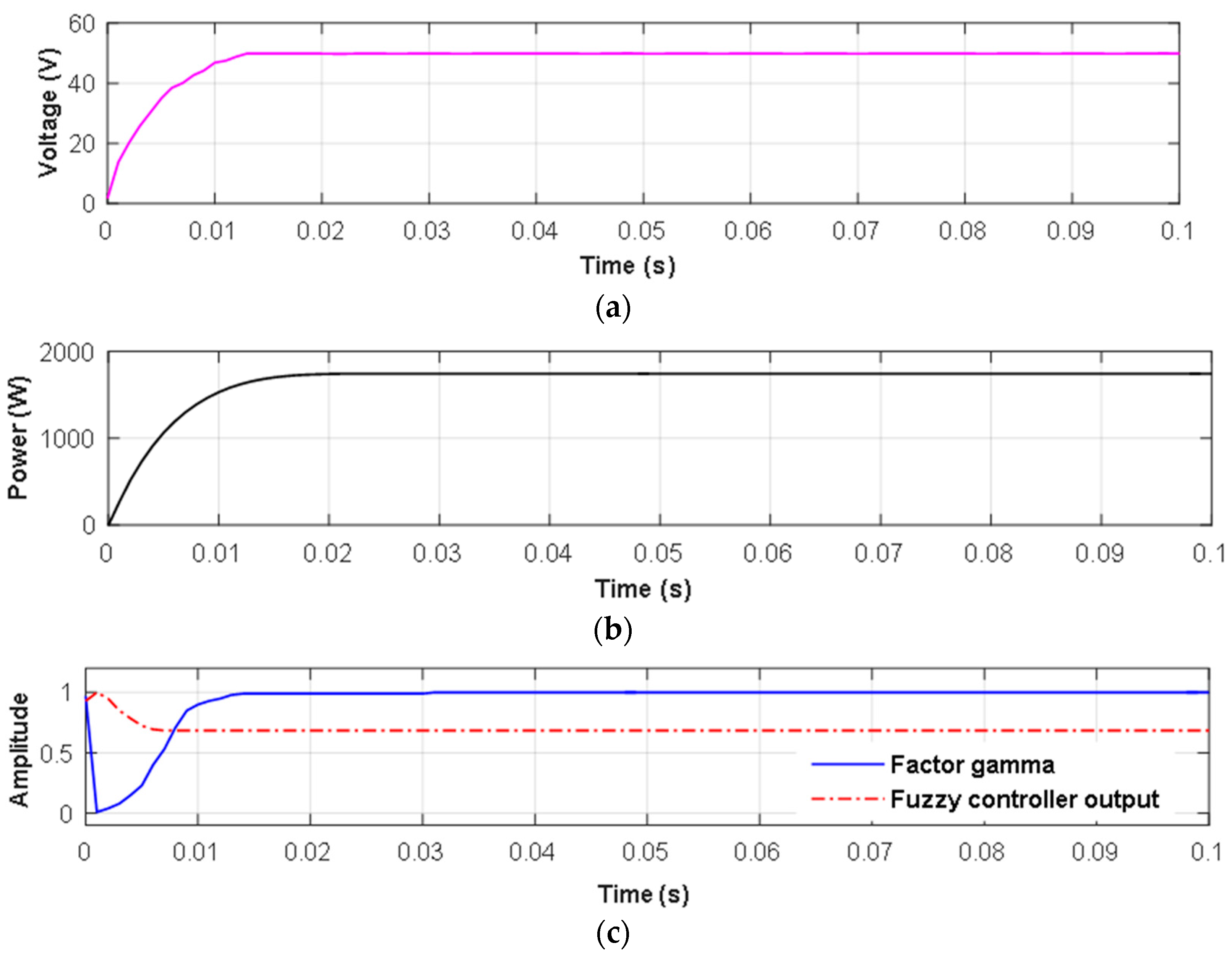 Sustainability 13 03511 g011