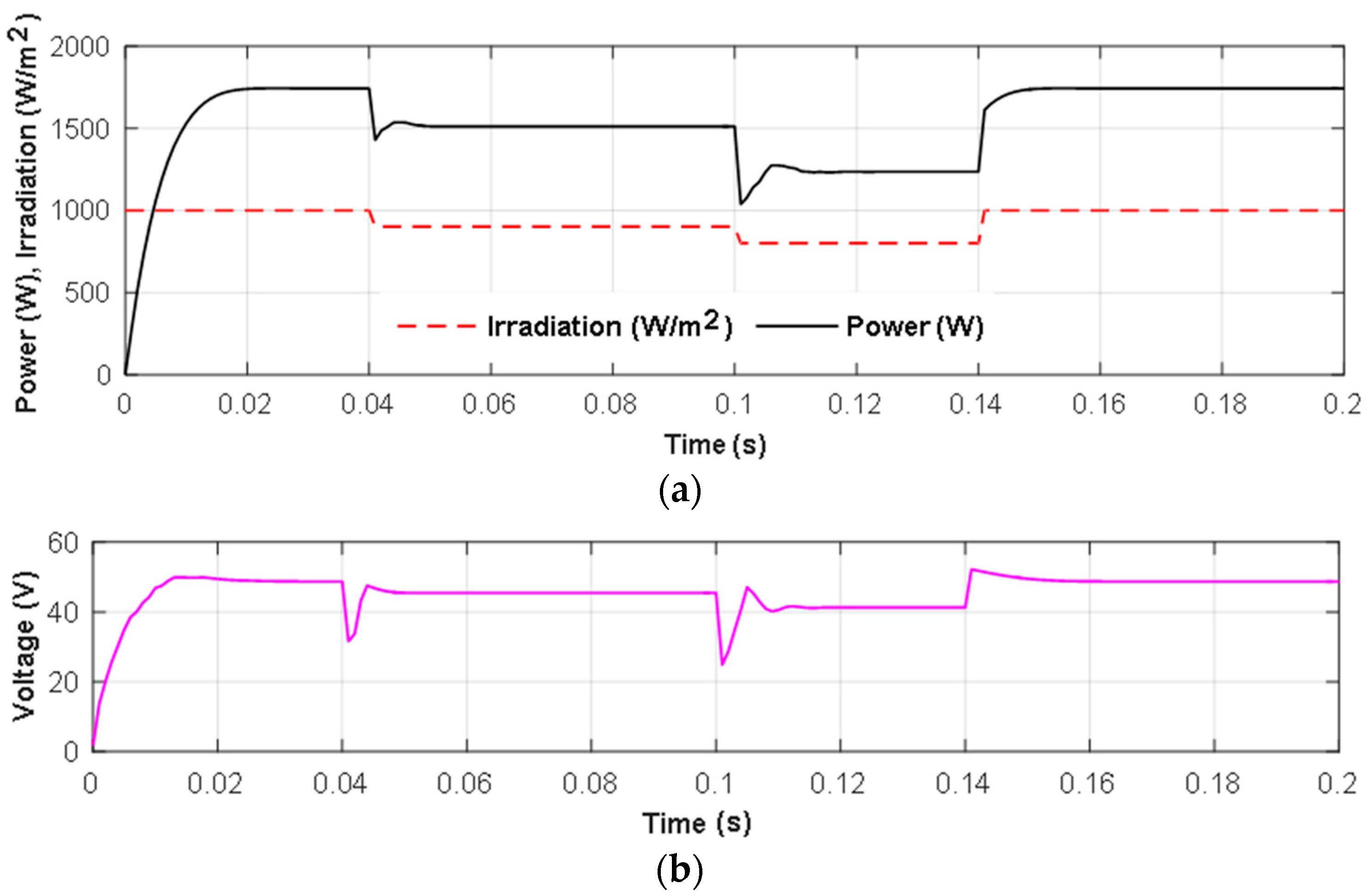 Sustainability 13 03511 g012
