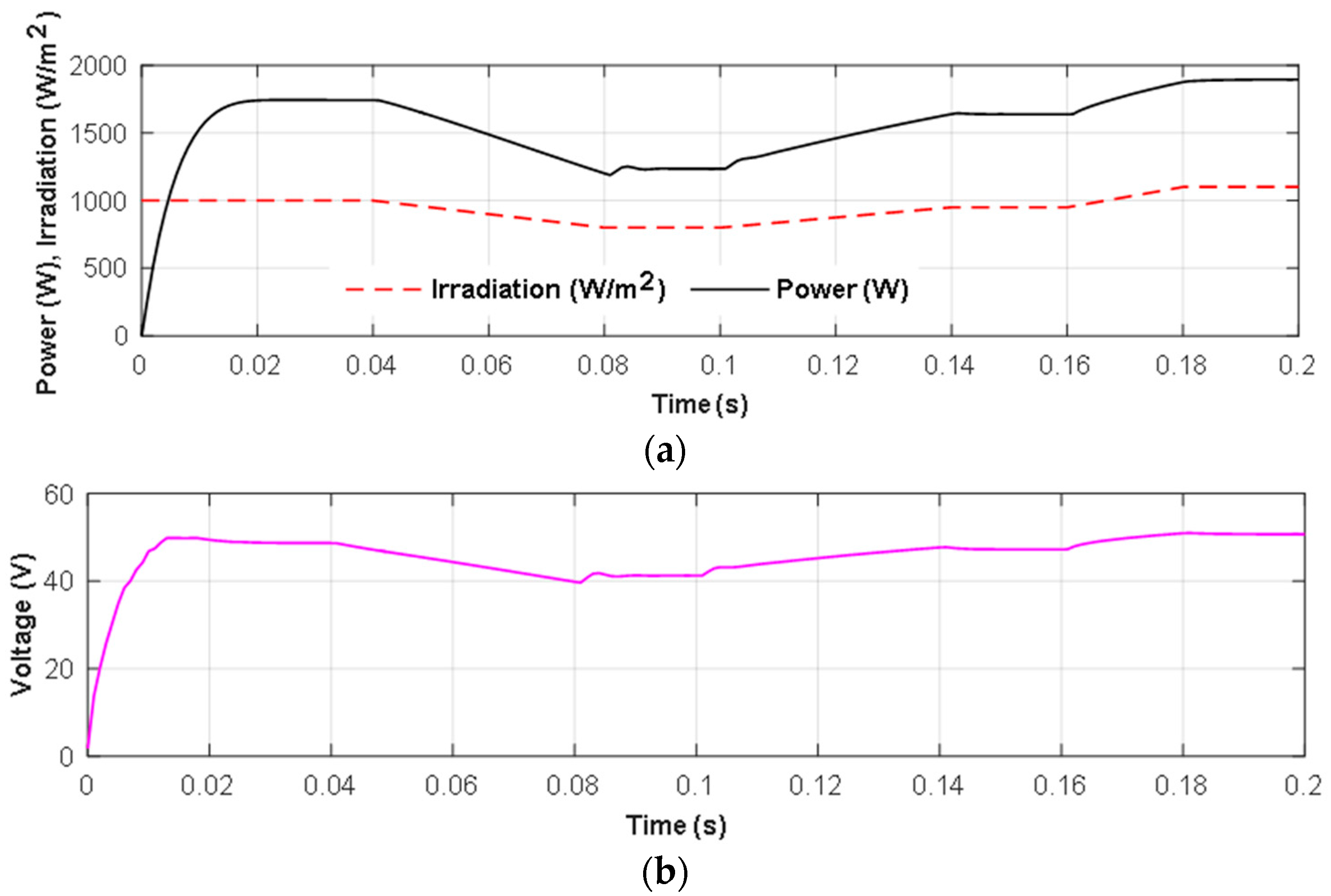 Sustainability 13 03511 g013