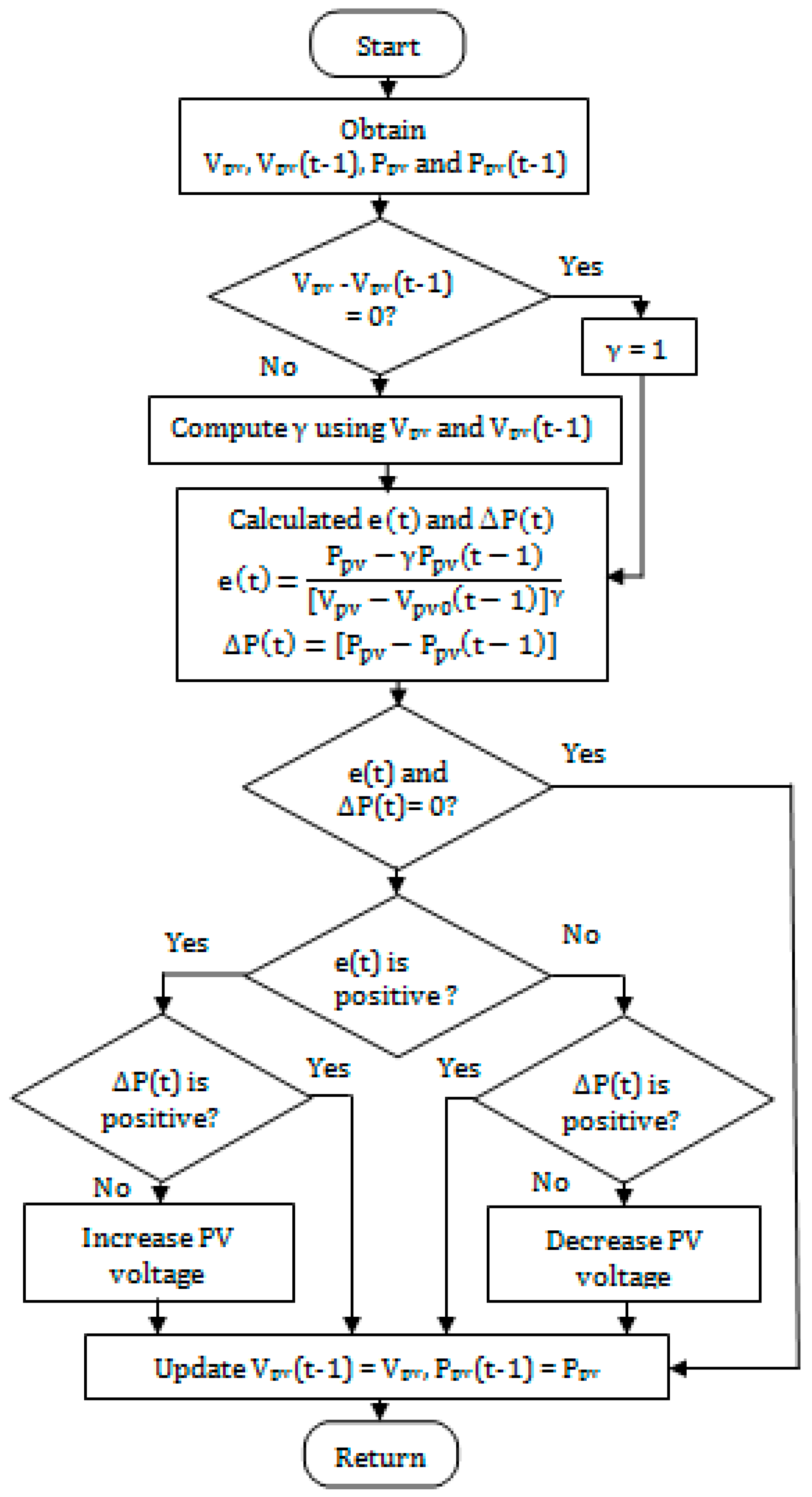 Sustainability 13 03511 g014