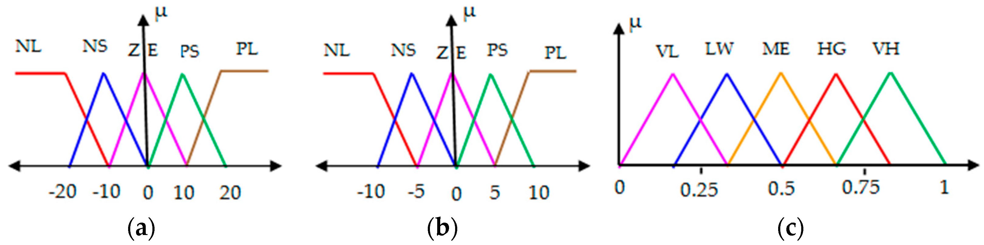 Sustainability 13 03511 g015