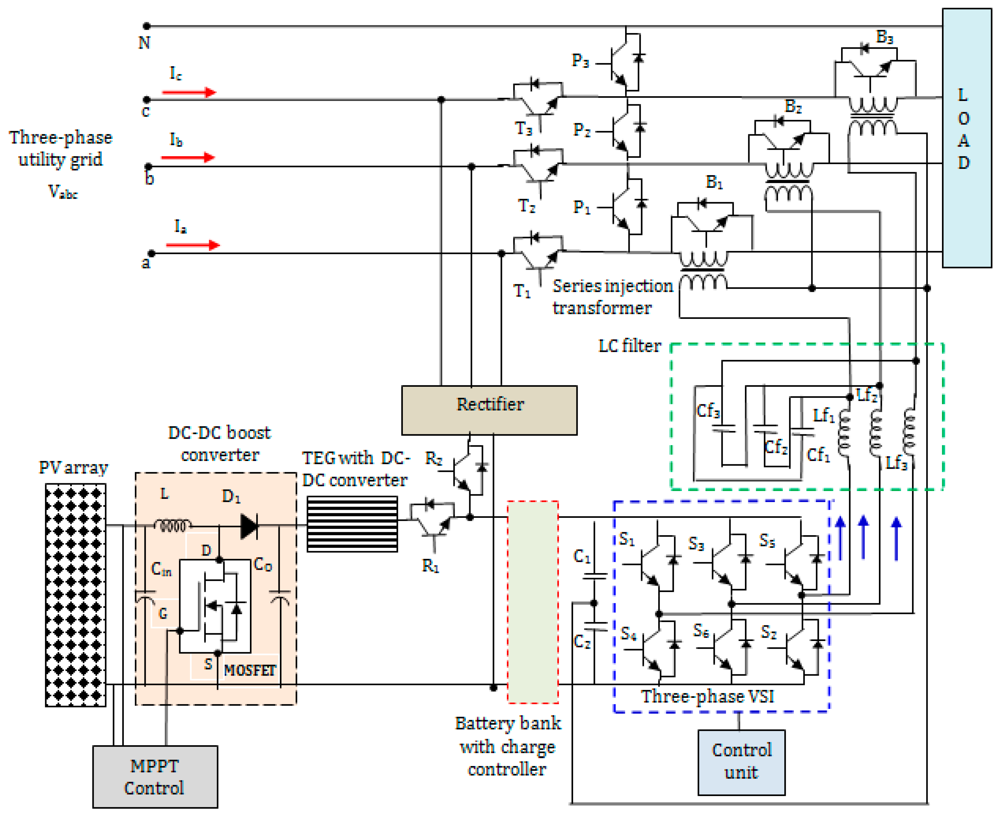 Sustainability 13 03511 g016