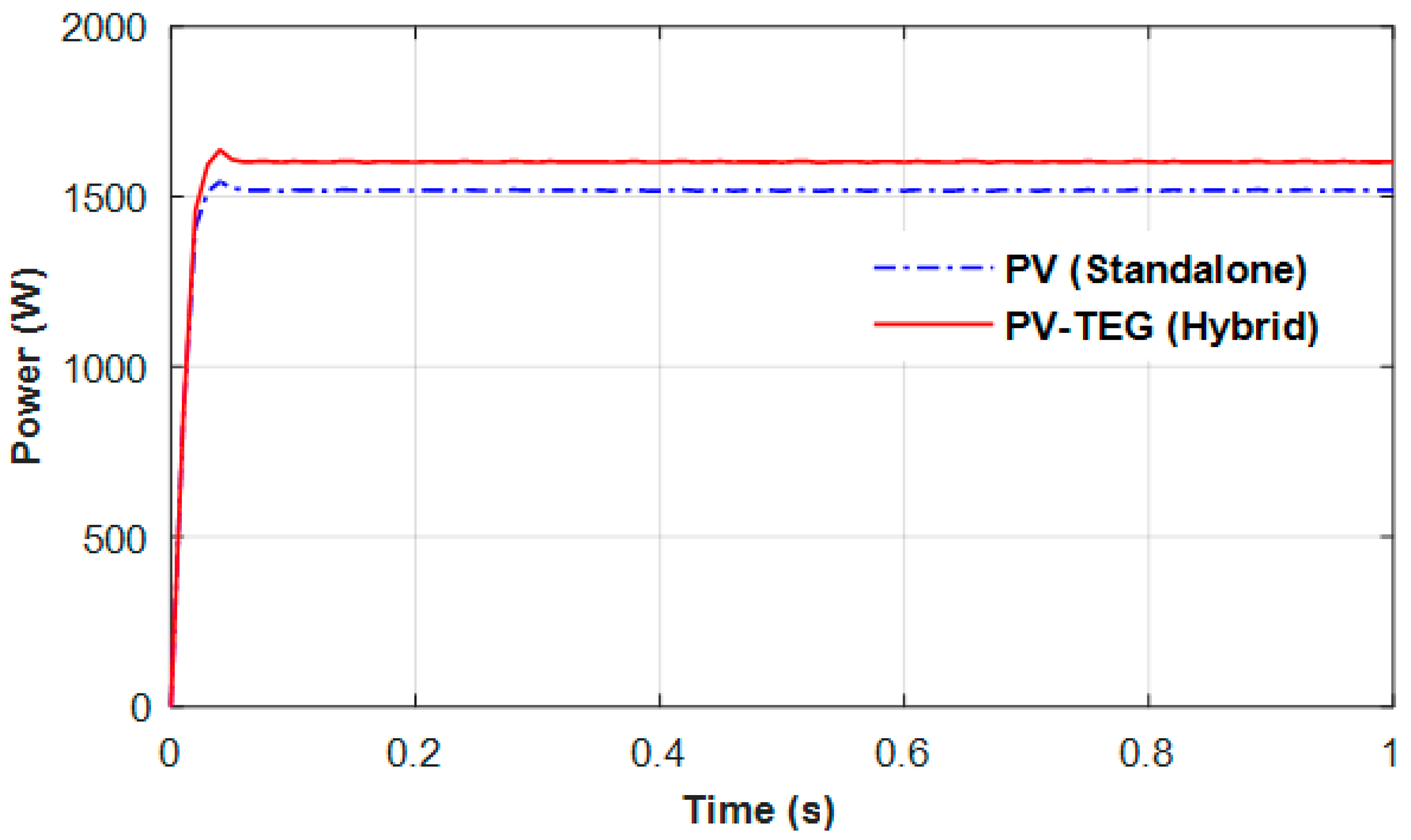 Sustainability 13 03511 g017