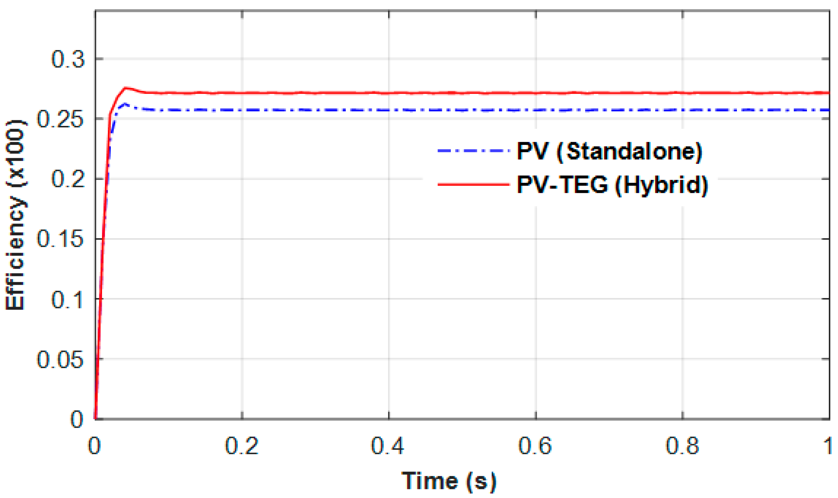 Sustainability 13 03511 g018