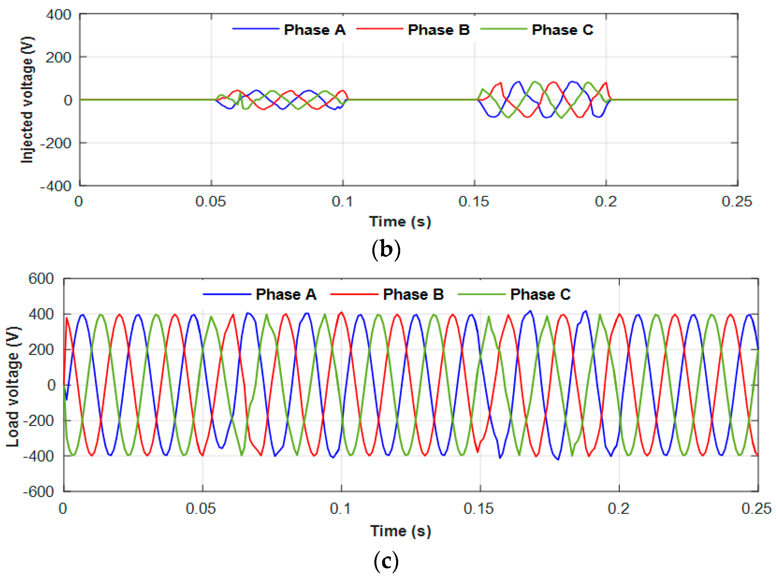 Sustainability 13 03511 g019b