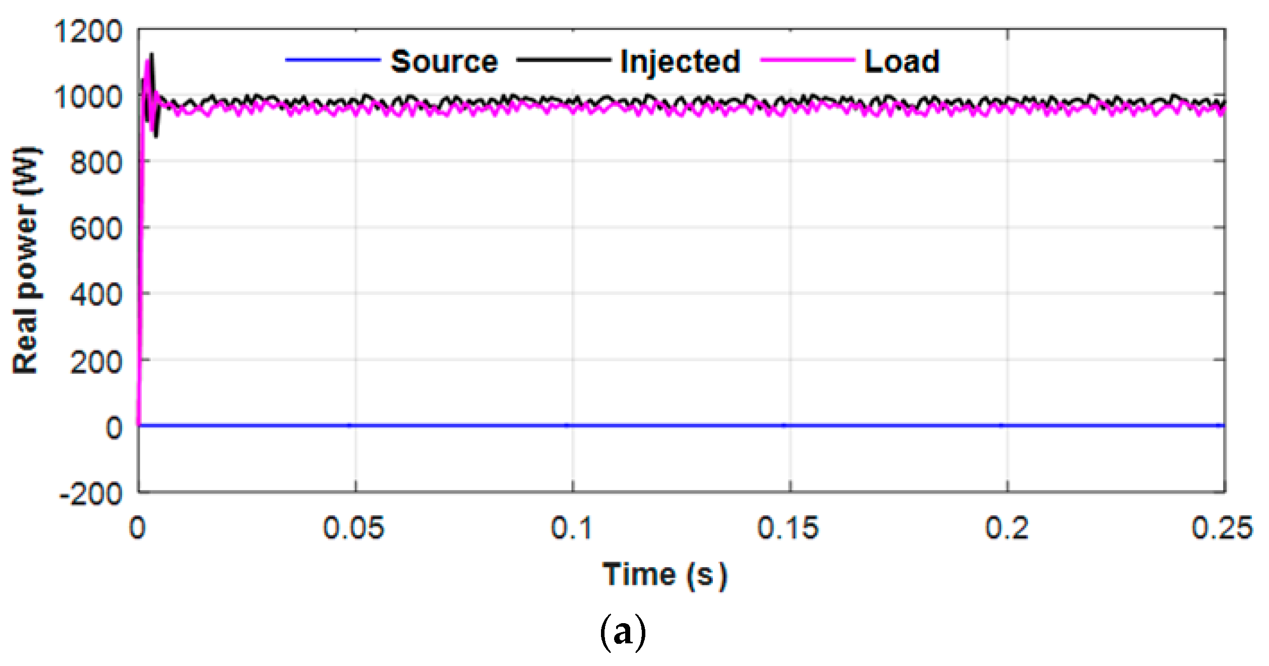 Sustainability 13 03511 g028a