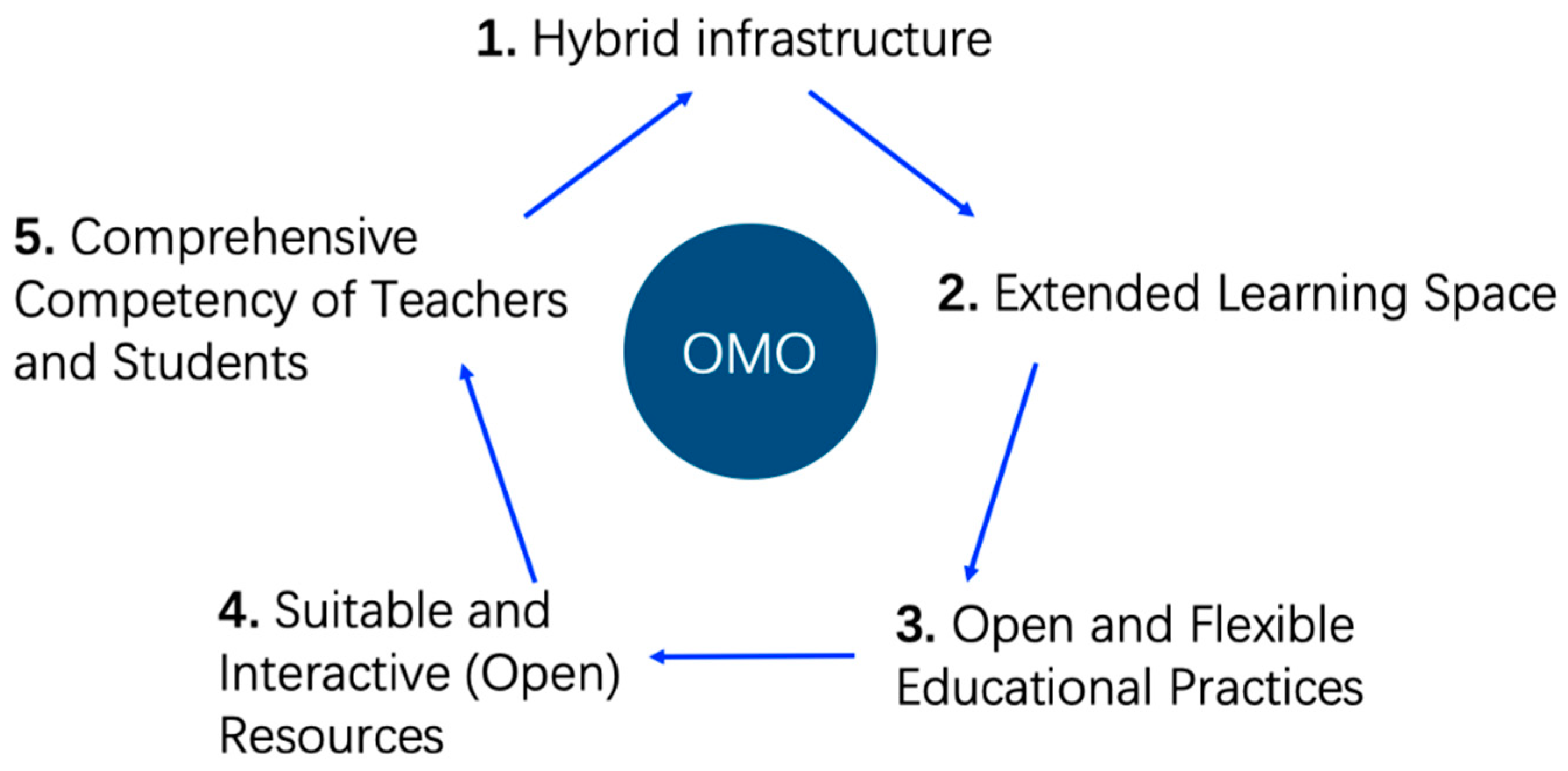 Sustainability 13 03512 g005 Sustainability 13 03512 g005