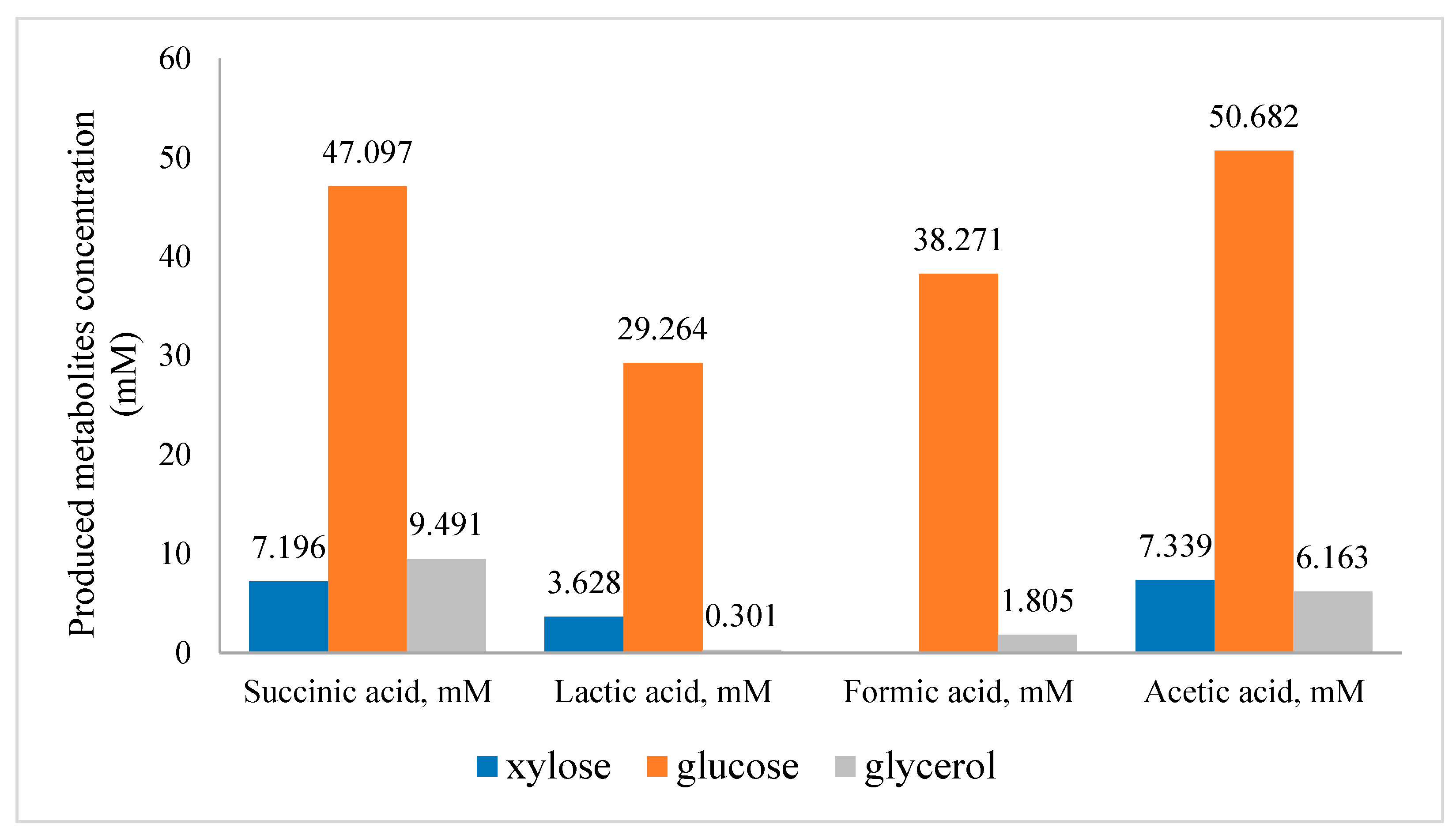 Sustainability 13 03513 g004