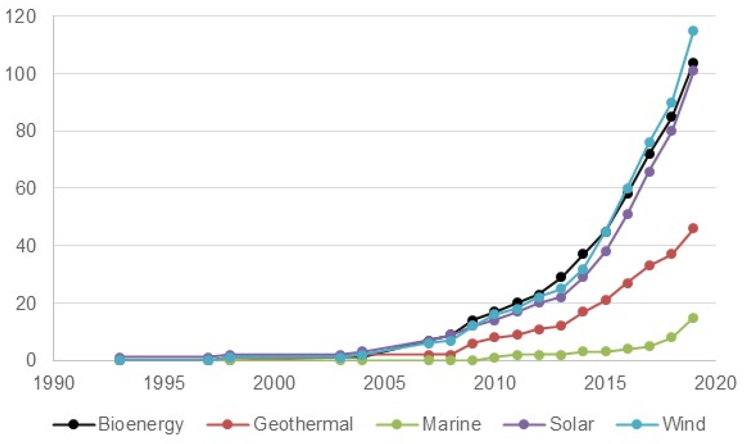 Sustainability 13 03515 g002