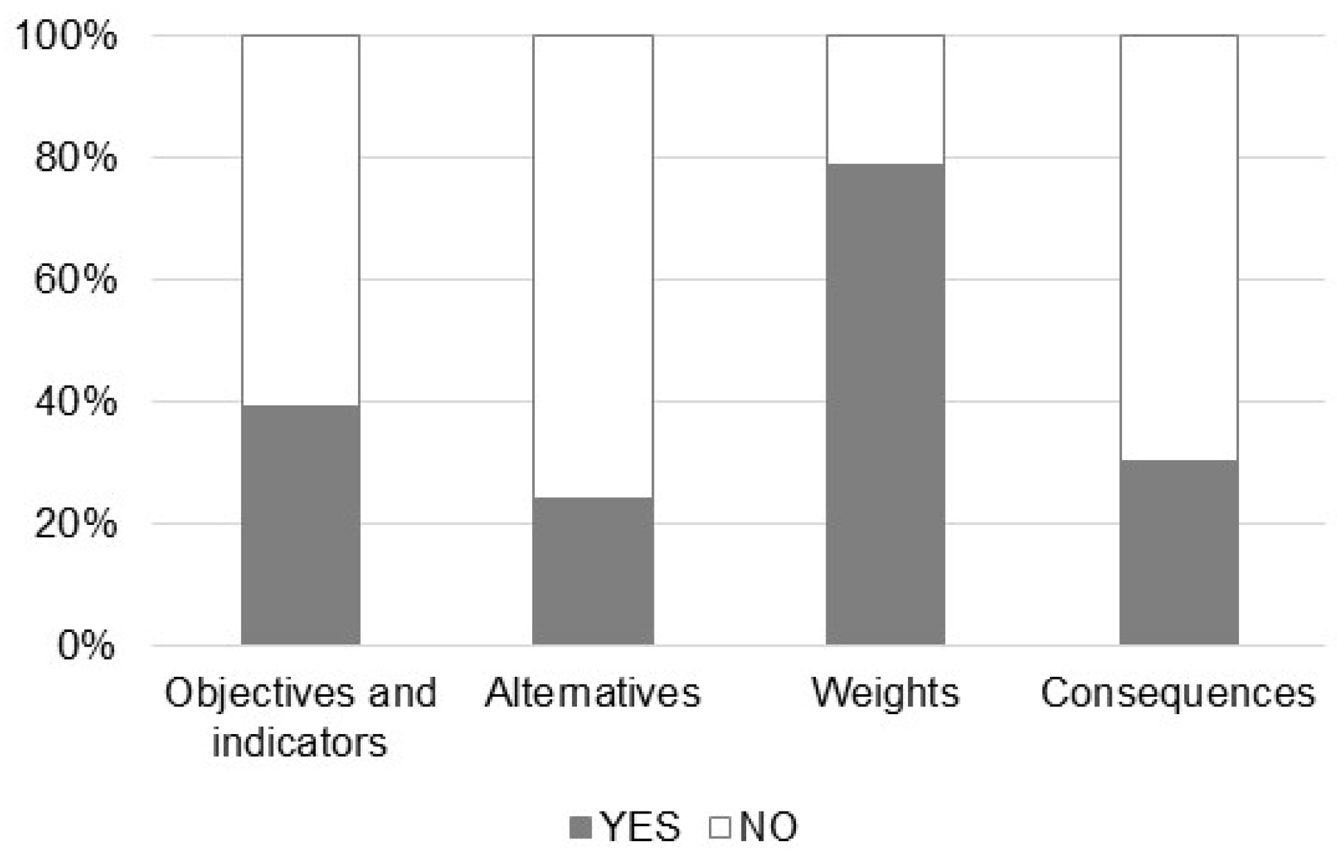 Sustainability 13 03515 g004
