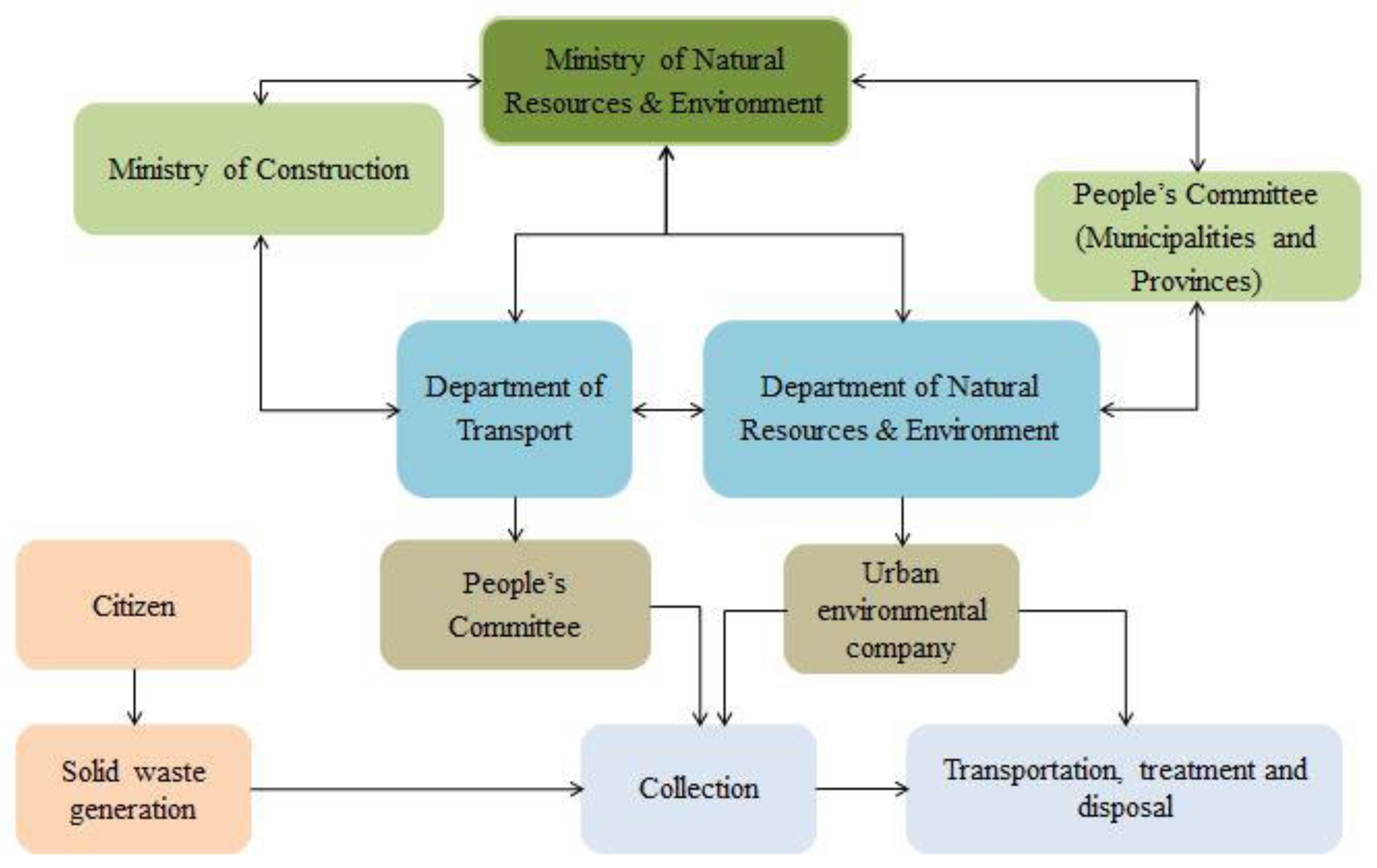 Sustainability 13 03517 g002