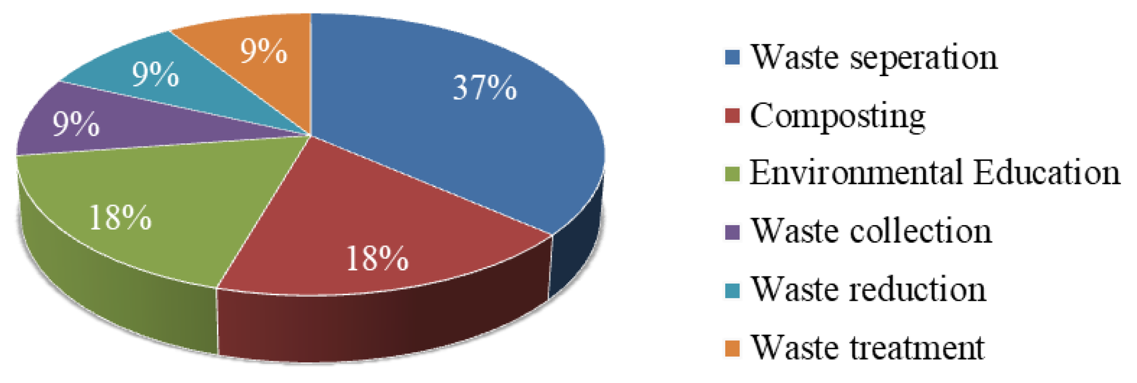 Sustainability 13 03517 g005