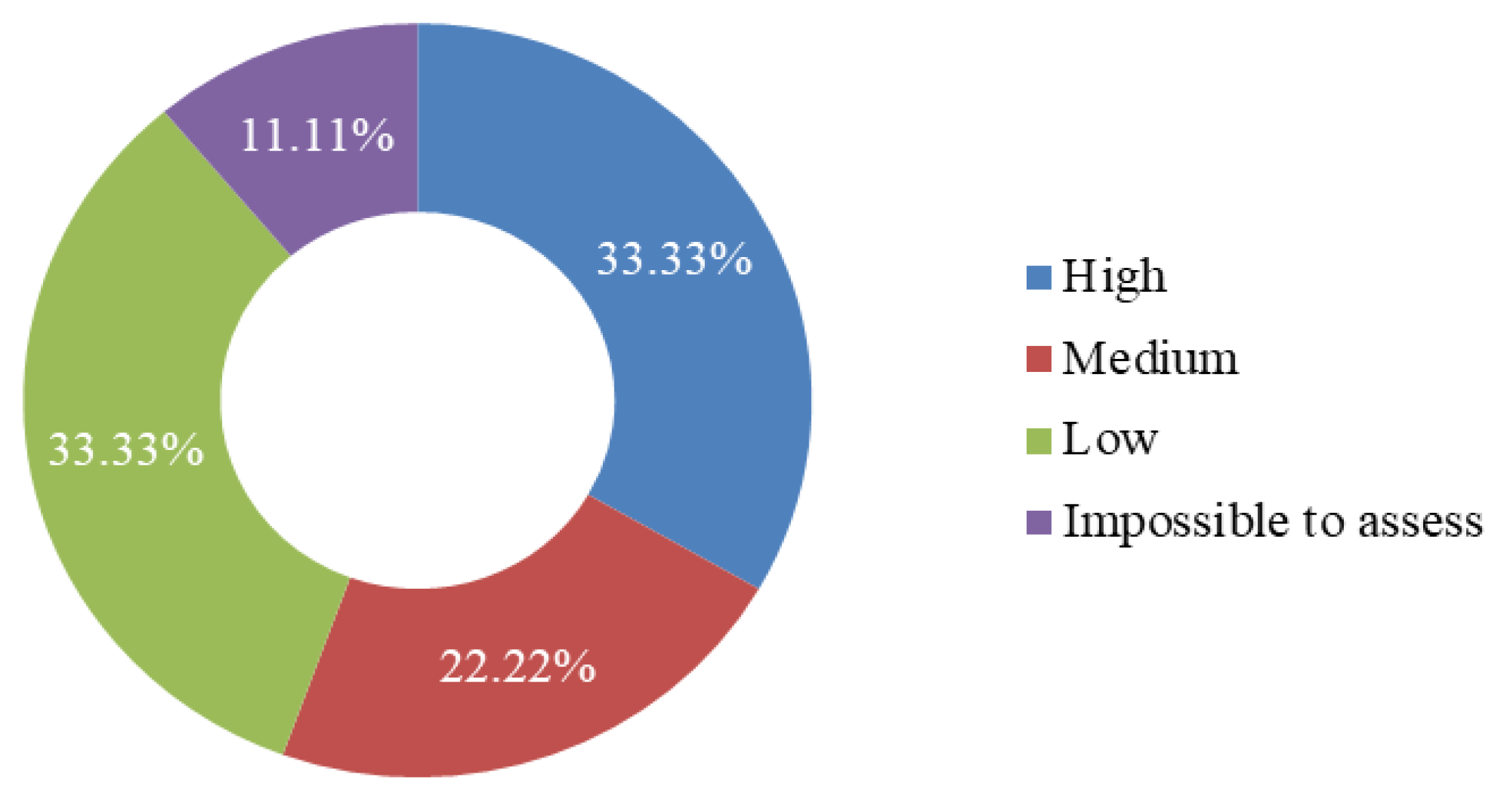 Sustainability 13 03517 g006