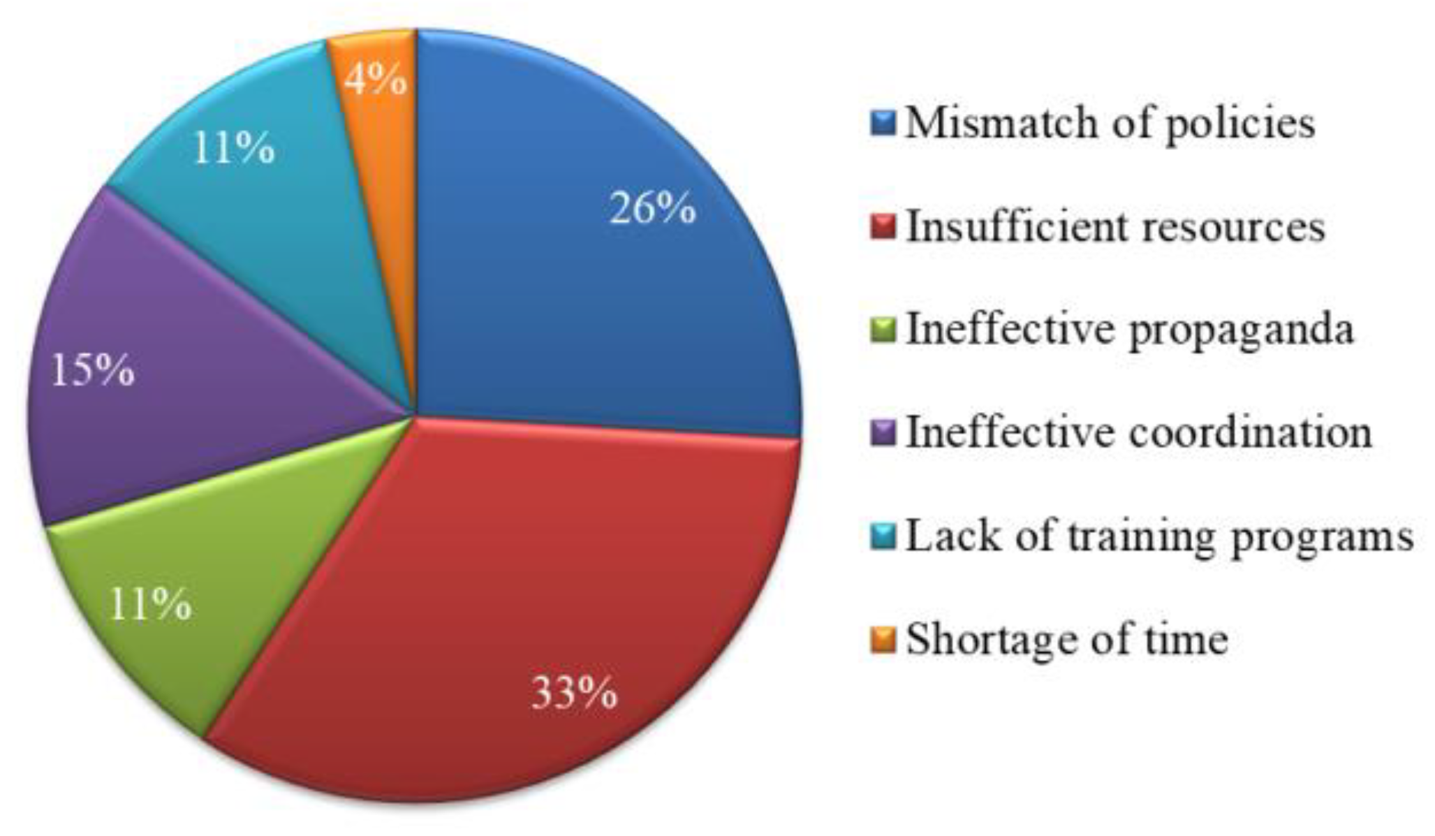 Sustainability 13 03517 g007
