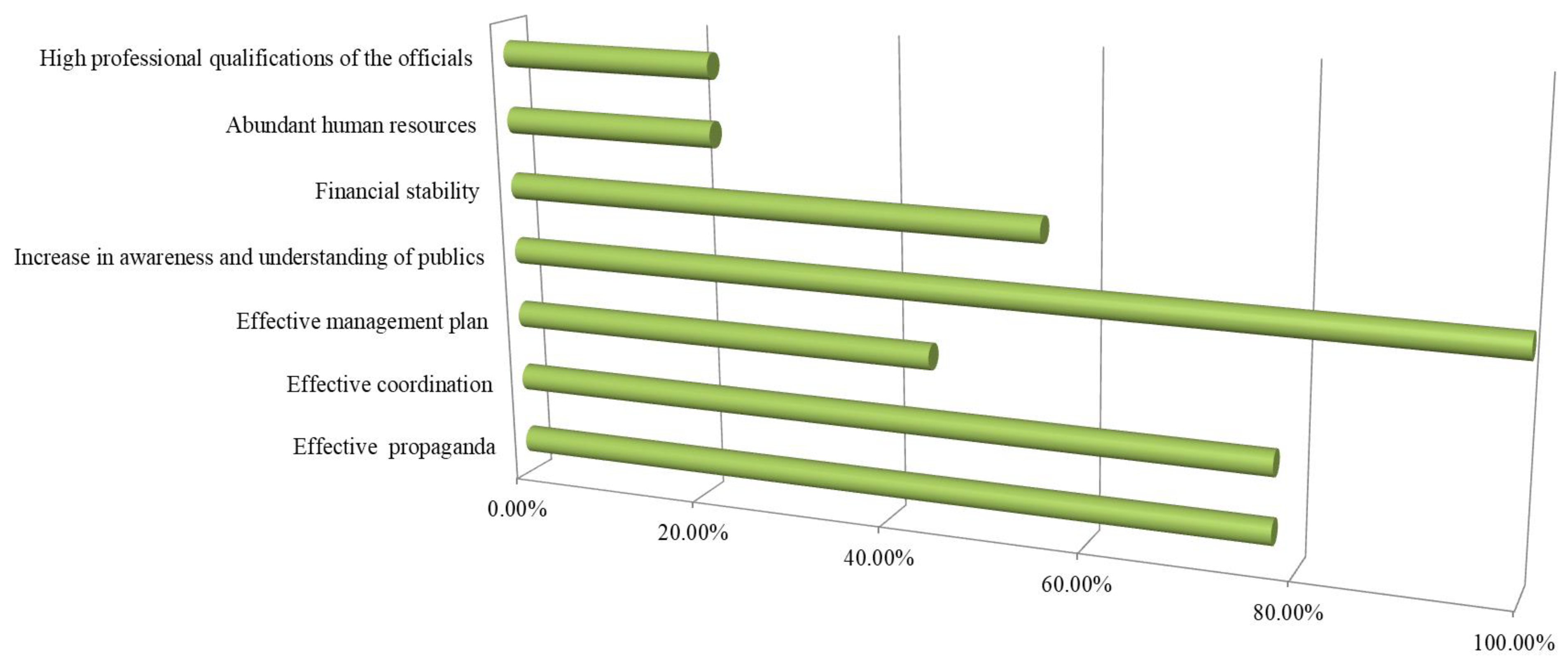 Sustainability 13 03517 g008