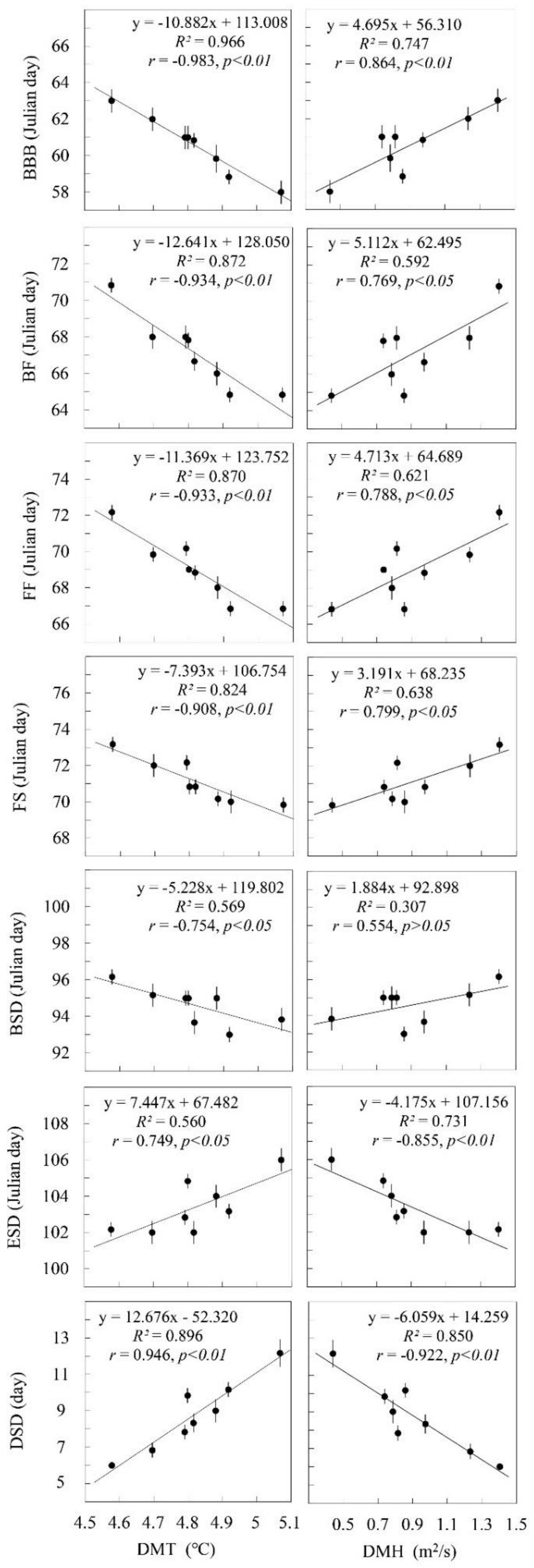 Sustainability 13 03518 g005