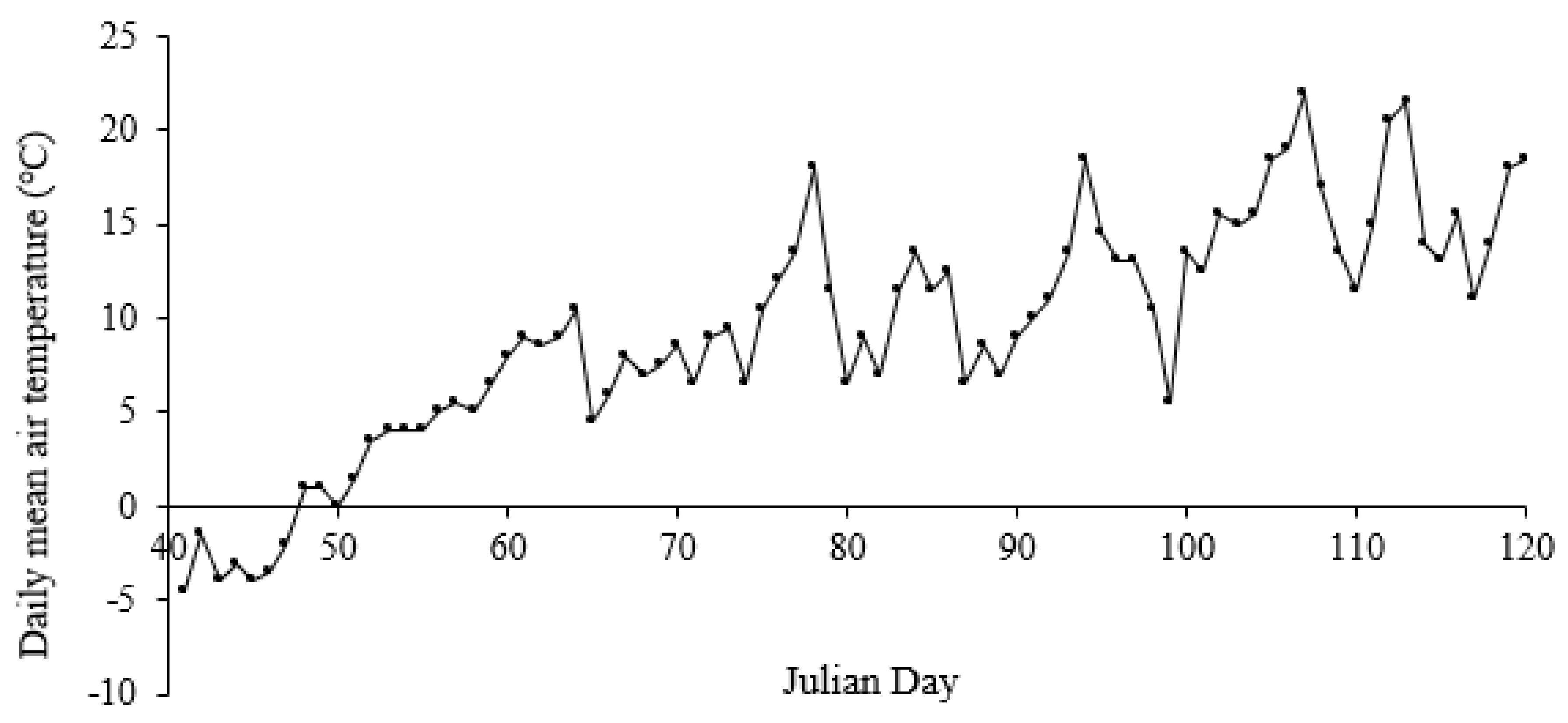 Sustainability 13 03518 g0a1