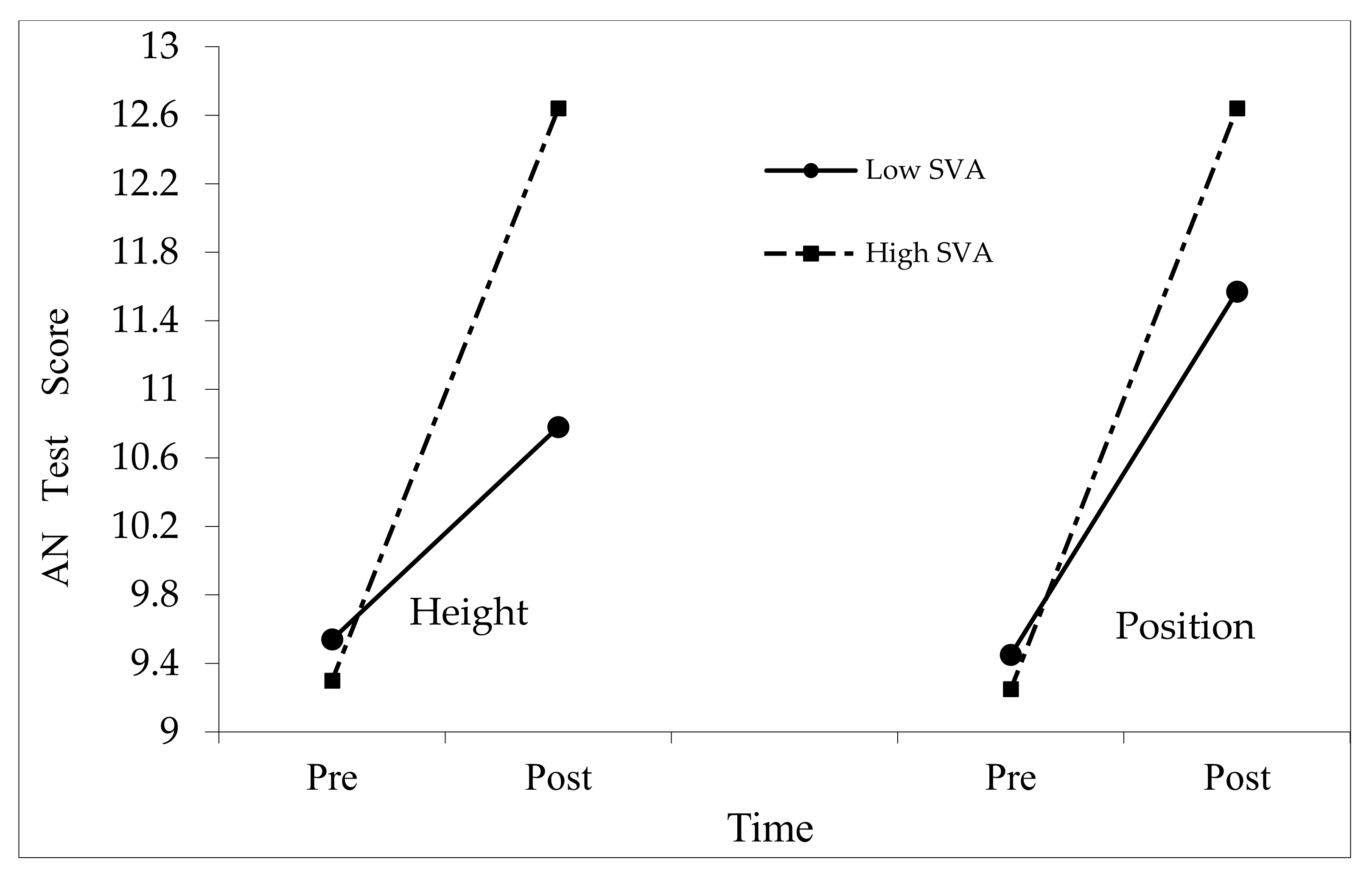 Sustainability 13 03520 g002