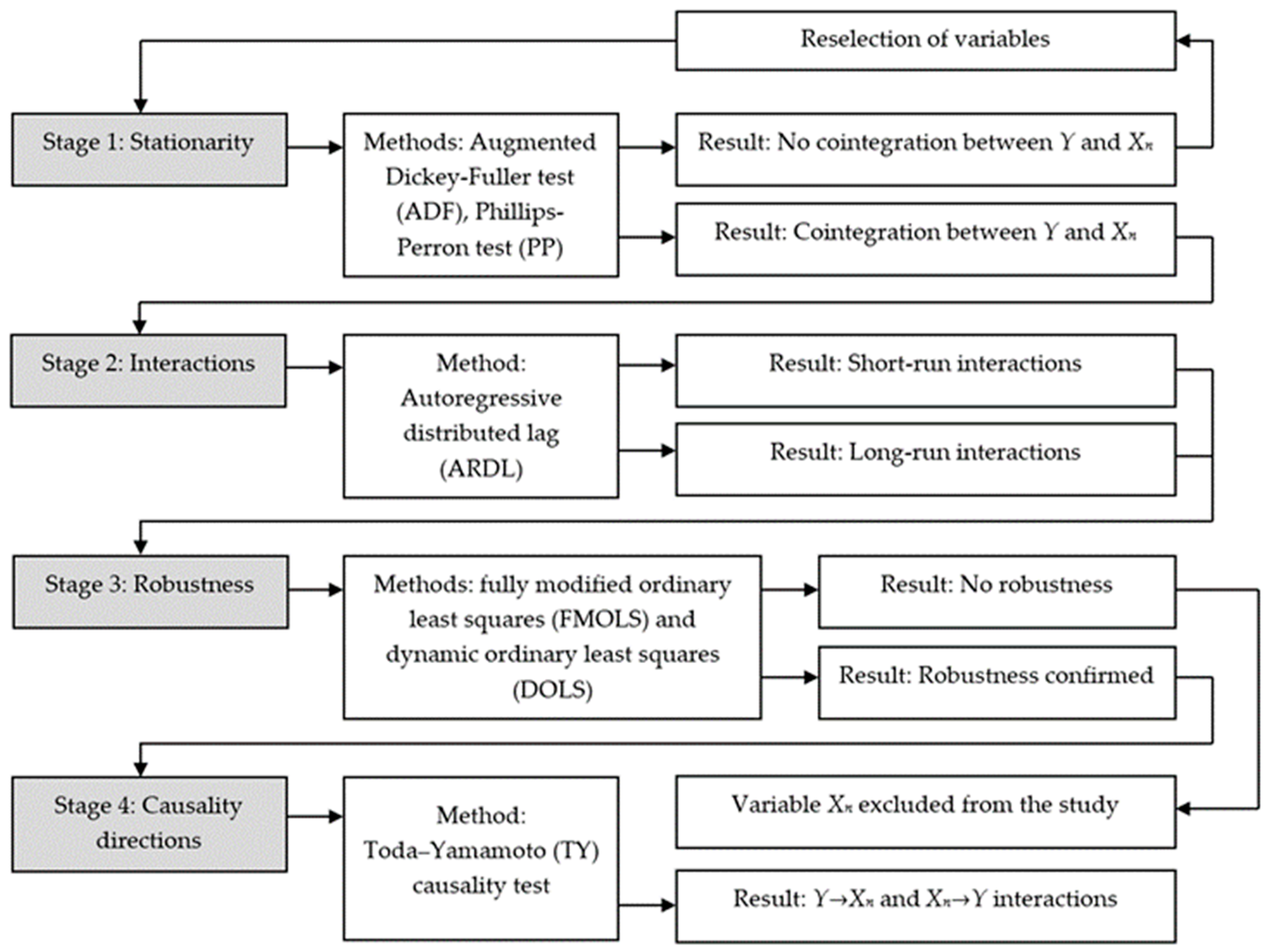 Sustainability 13 03521 g002