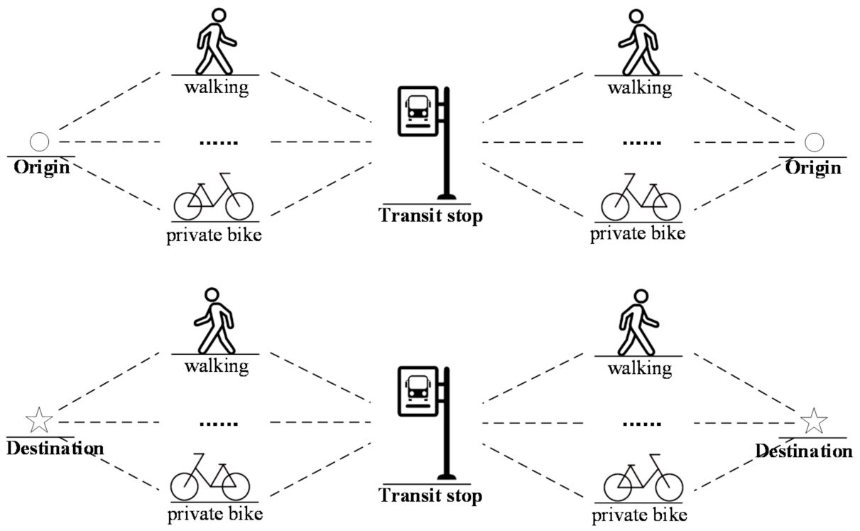 Sustainability 13 03522 g001