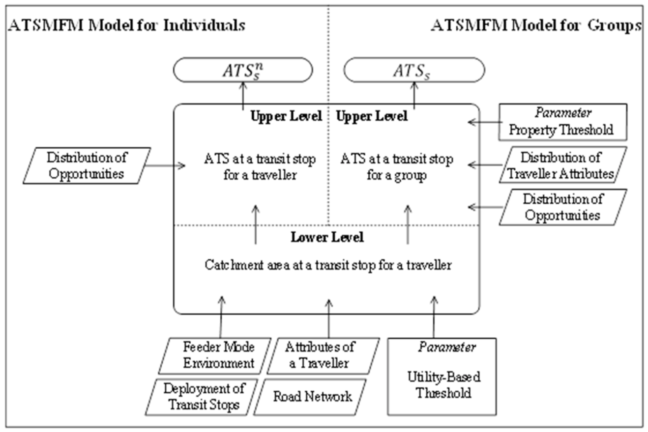 Sustainability 13 03522 g002
