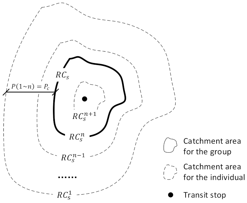 Sustainability 13 03522 g003