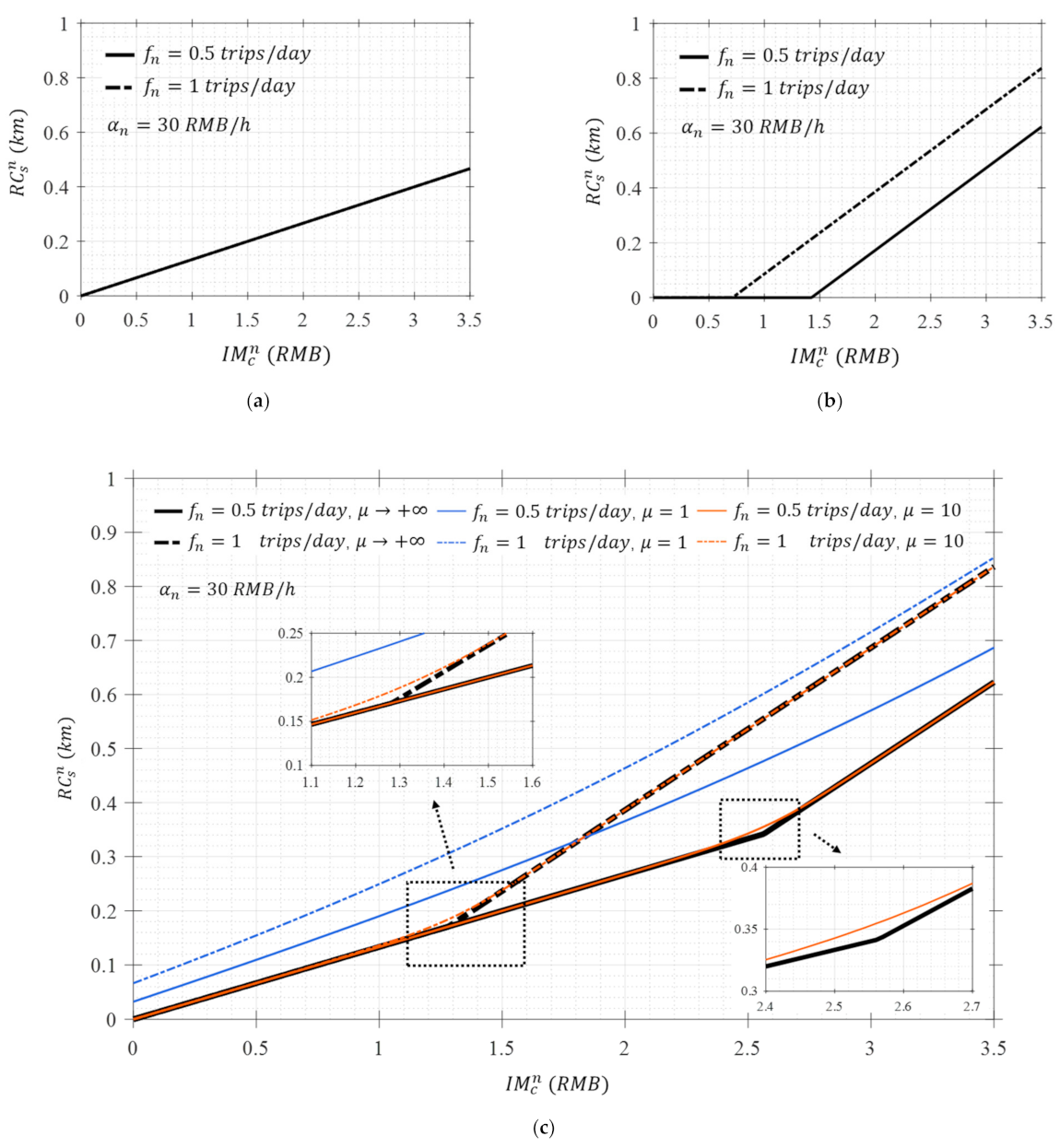 Sustainability 13 03522 g005