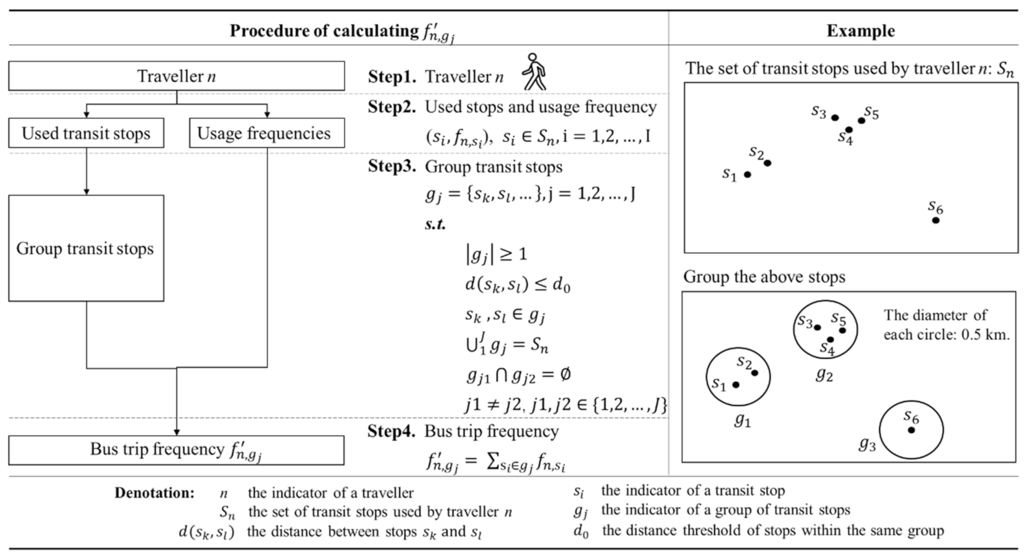Sustainability 13 03522 g006