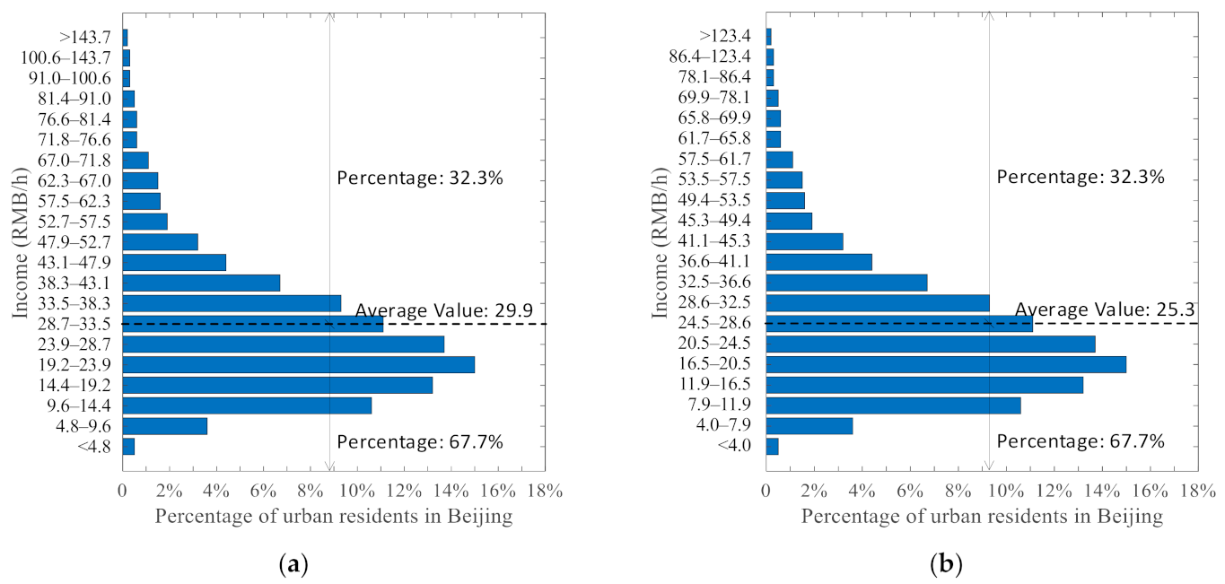 Sustainability 13 03522 g008