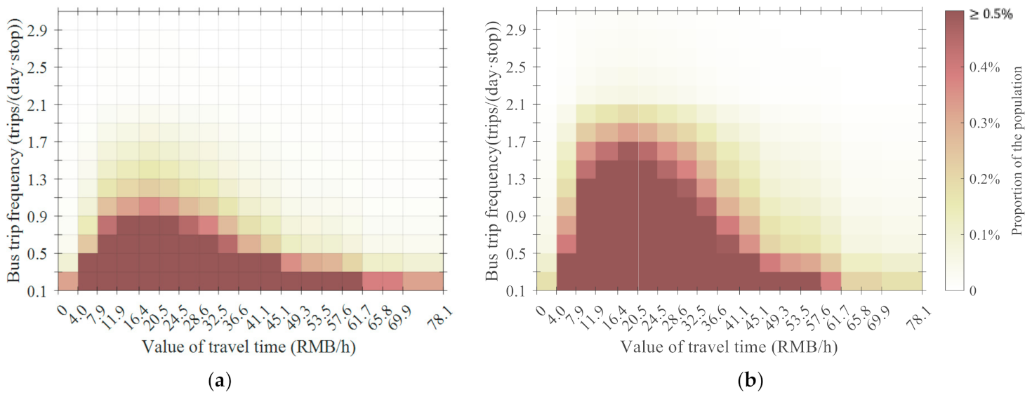 Sustainability 13 03522 g009