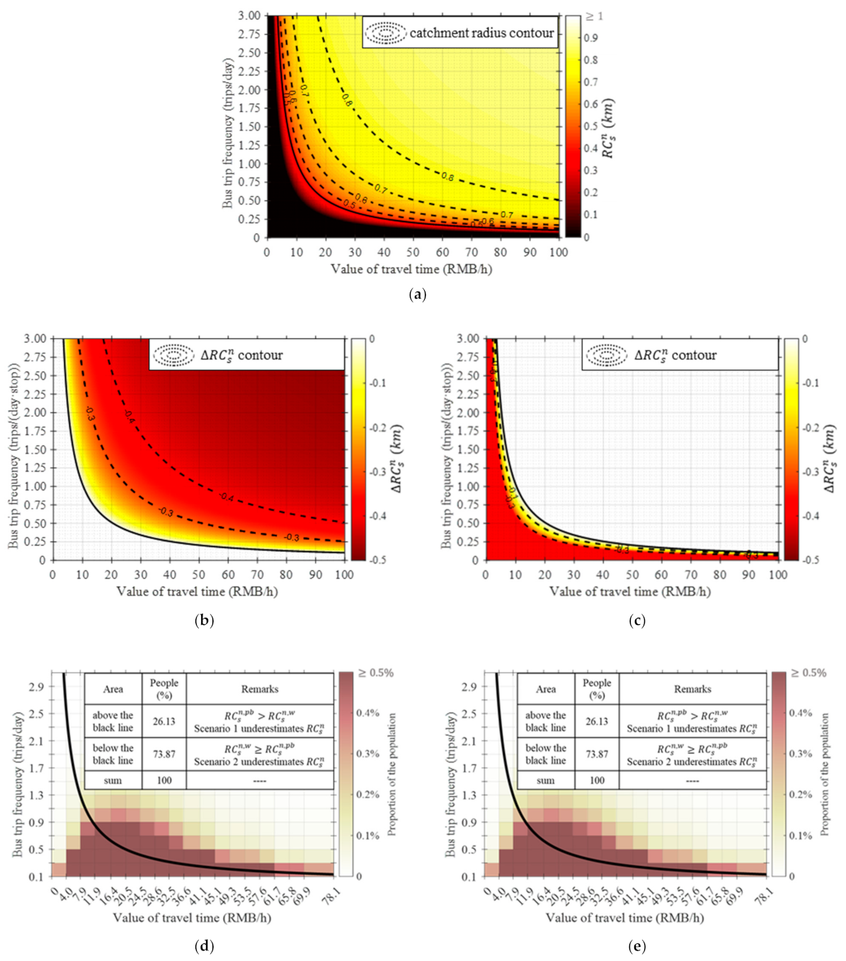 Sustainability 13 03522 g010a