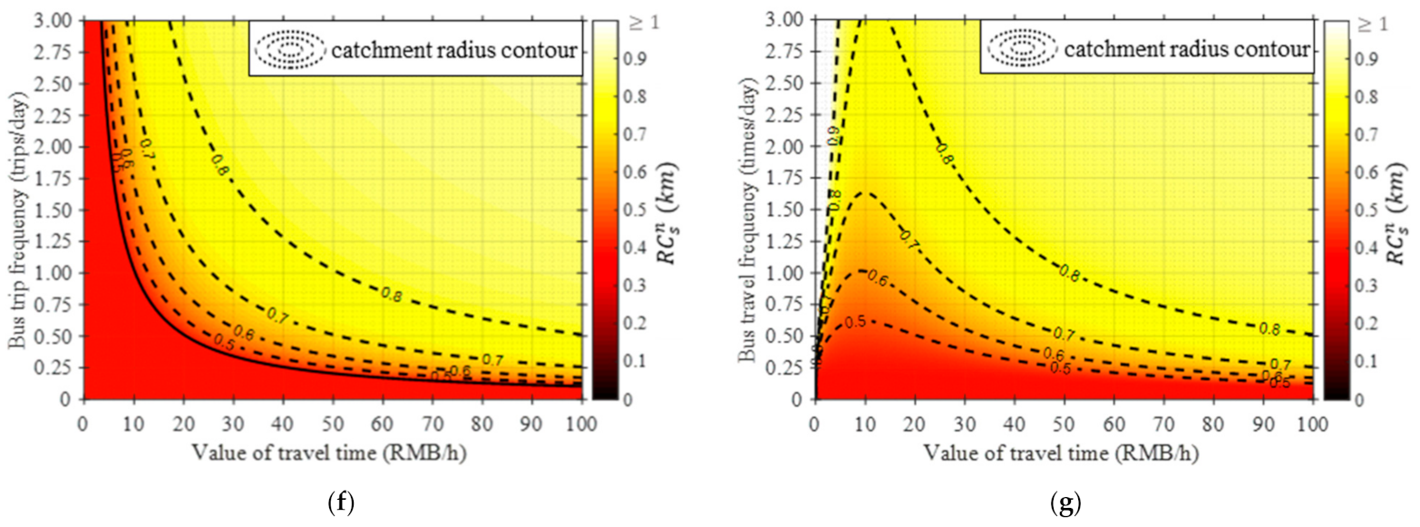 Sustainability 13 03522 g010b