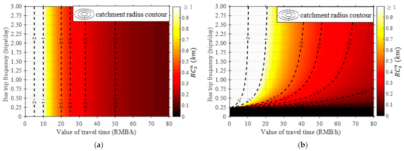 Sustainability 13 03522 g011a