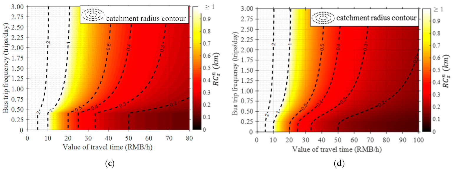 Sustainability 13 03522 g011b