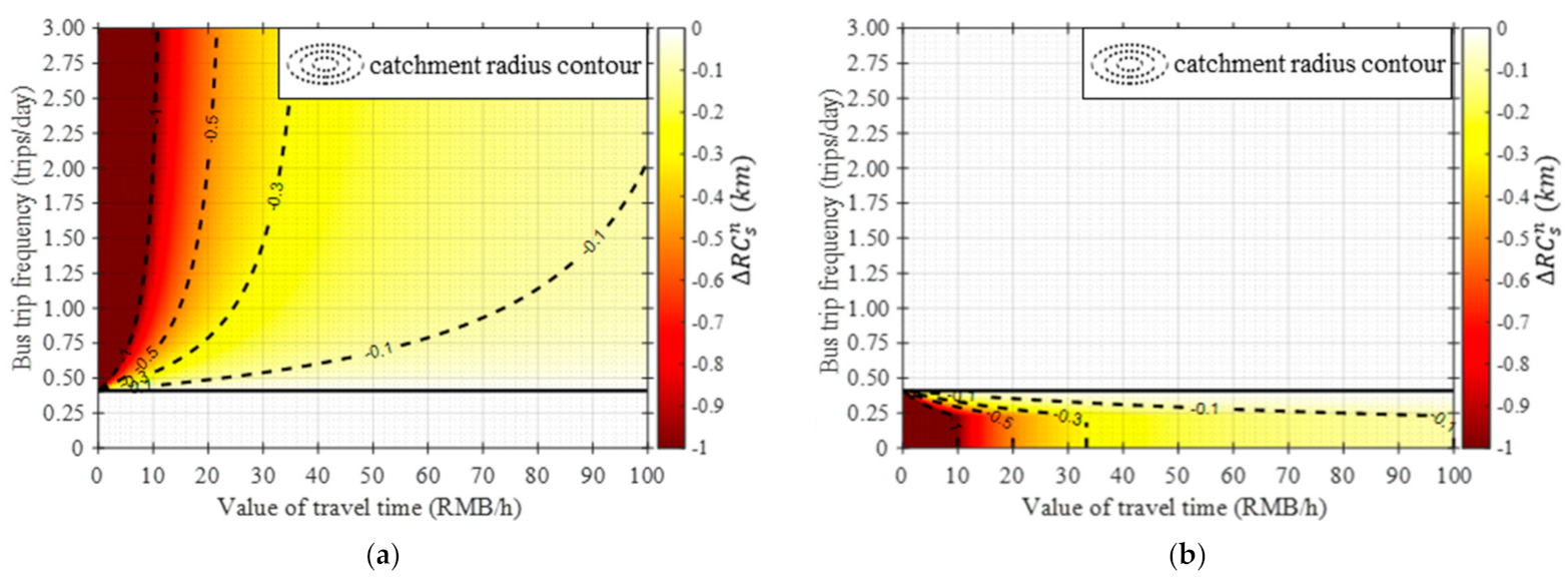 Sustainability 13 03522 g012a
