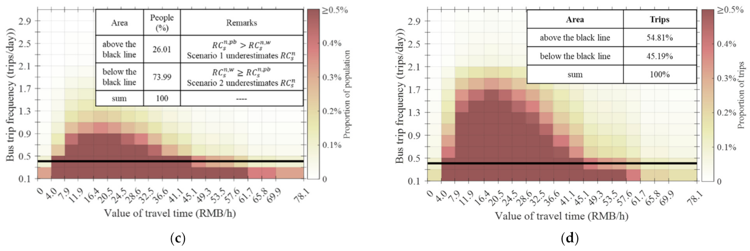 Sustainability 13 03522 g012b