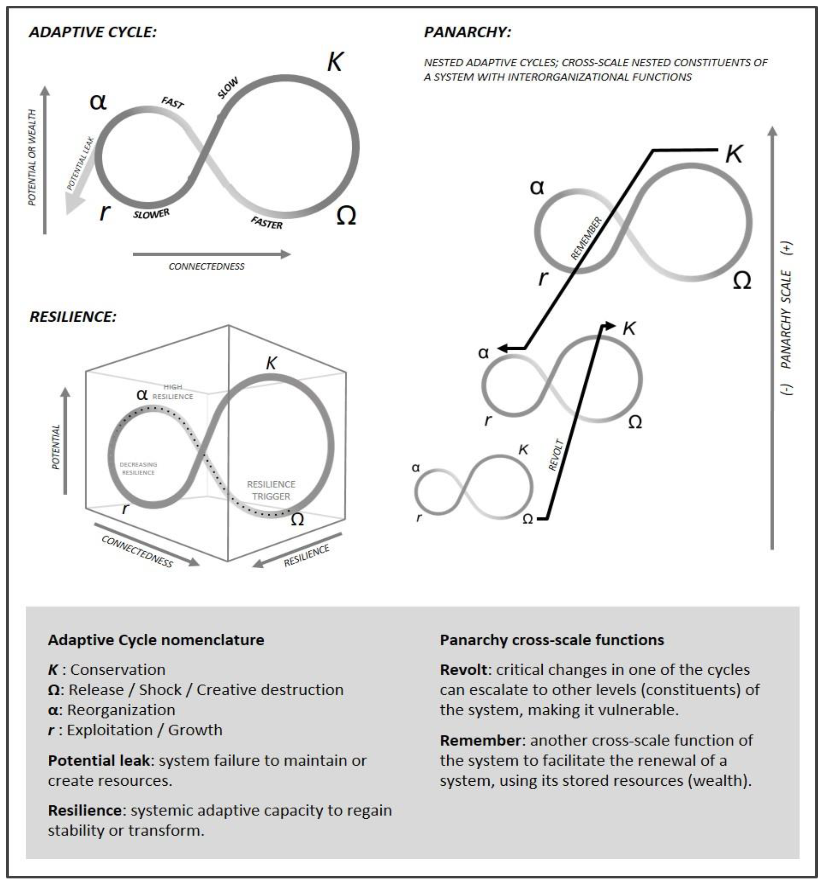 Sustainability 13 03523 g001
