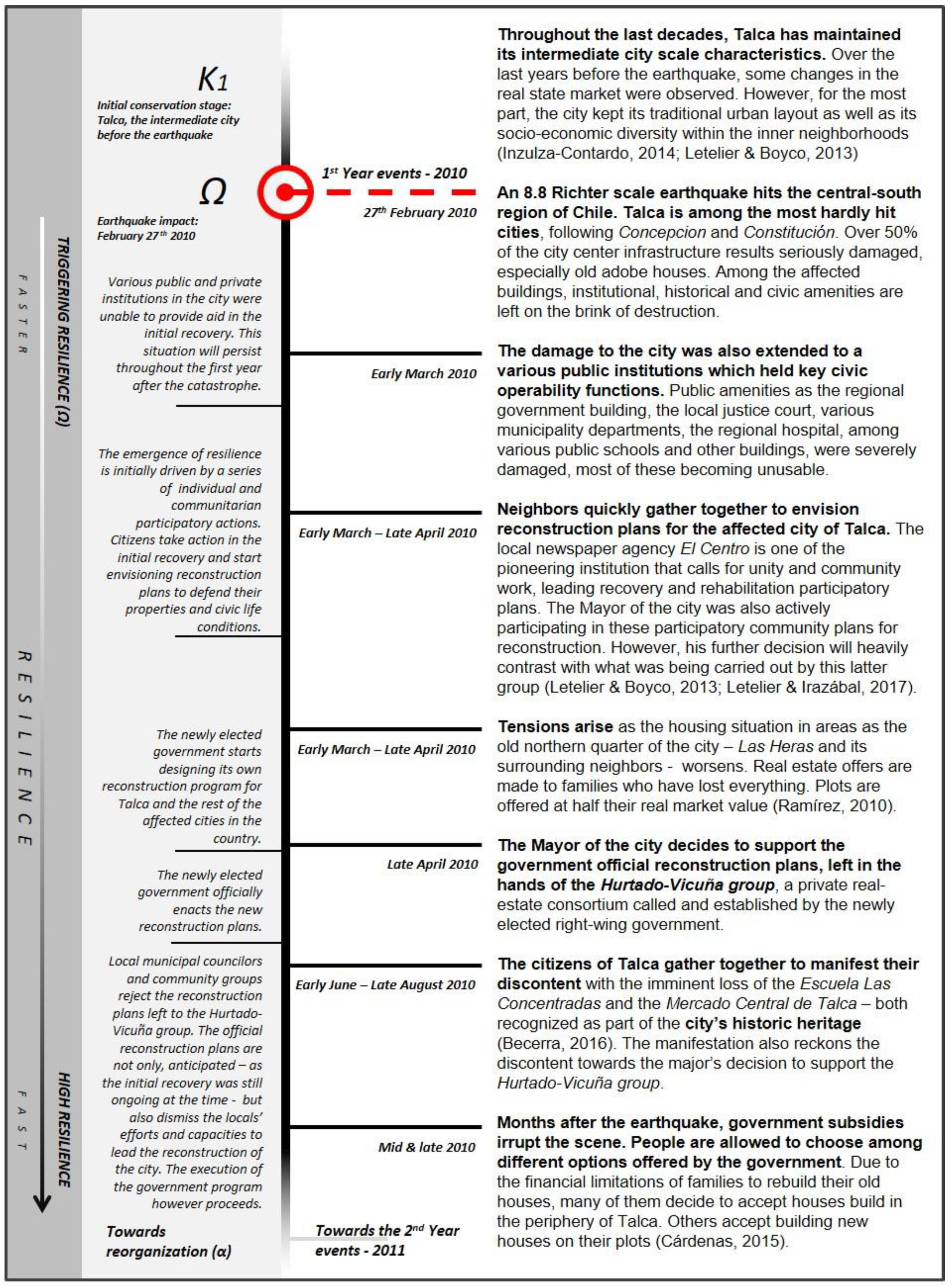 Sustainability 13 03523 g003