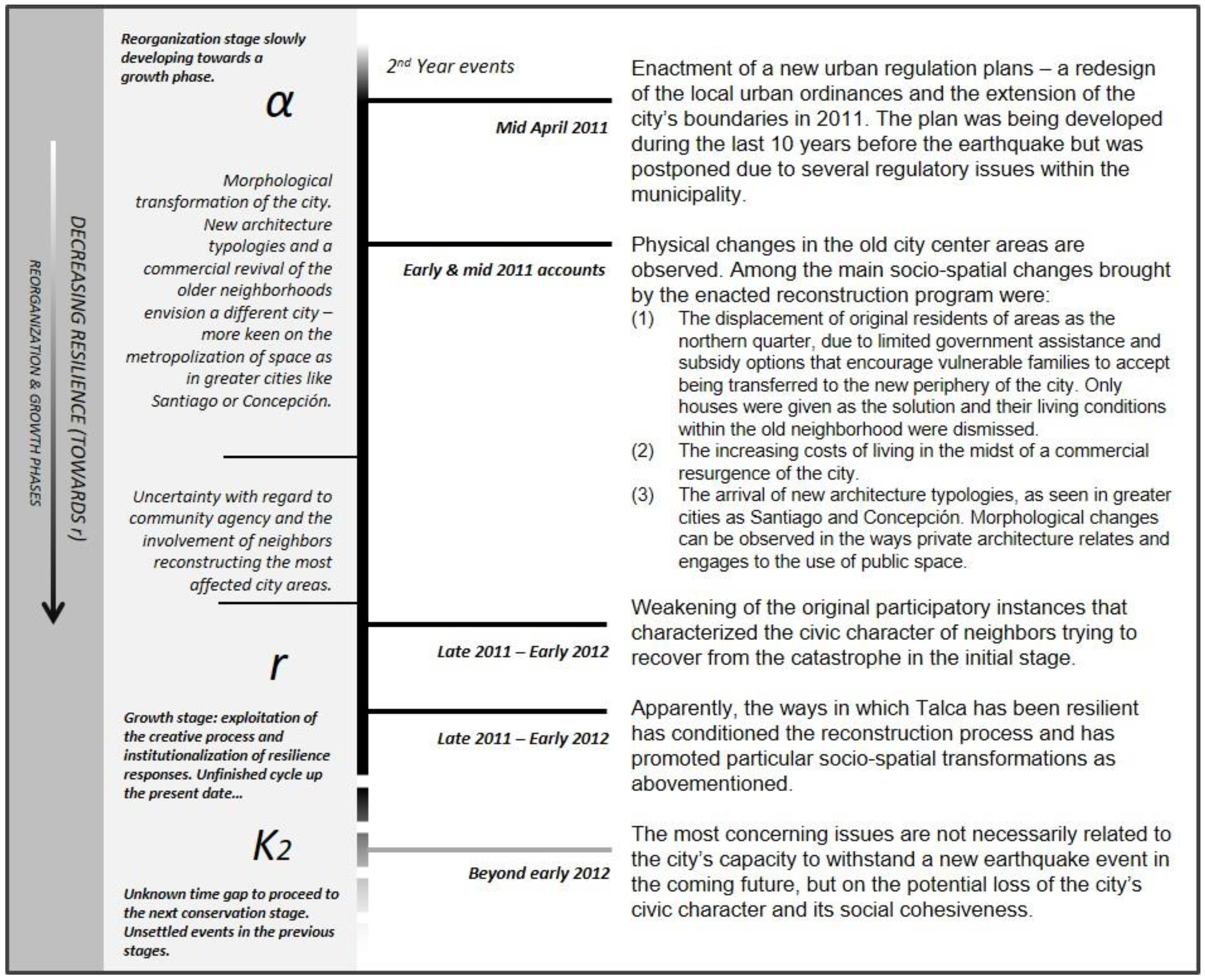Sustainability 13 03523 g004