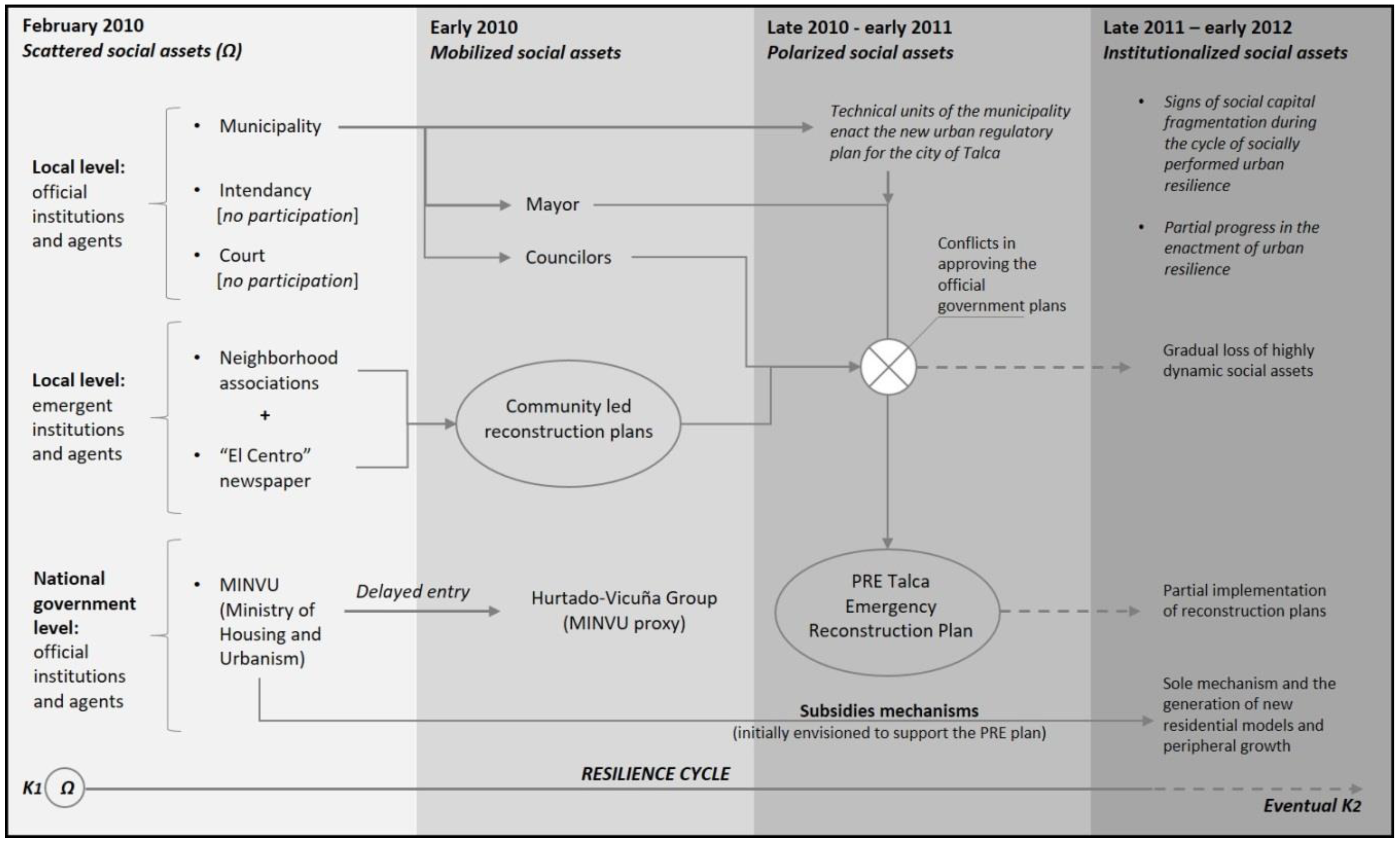 Sustainability 13 03523 g005